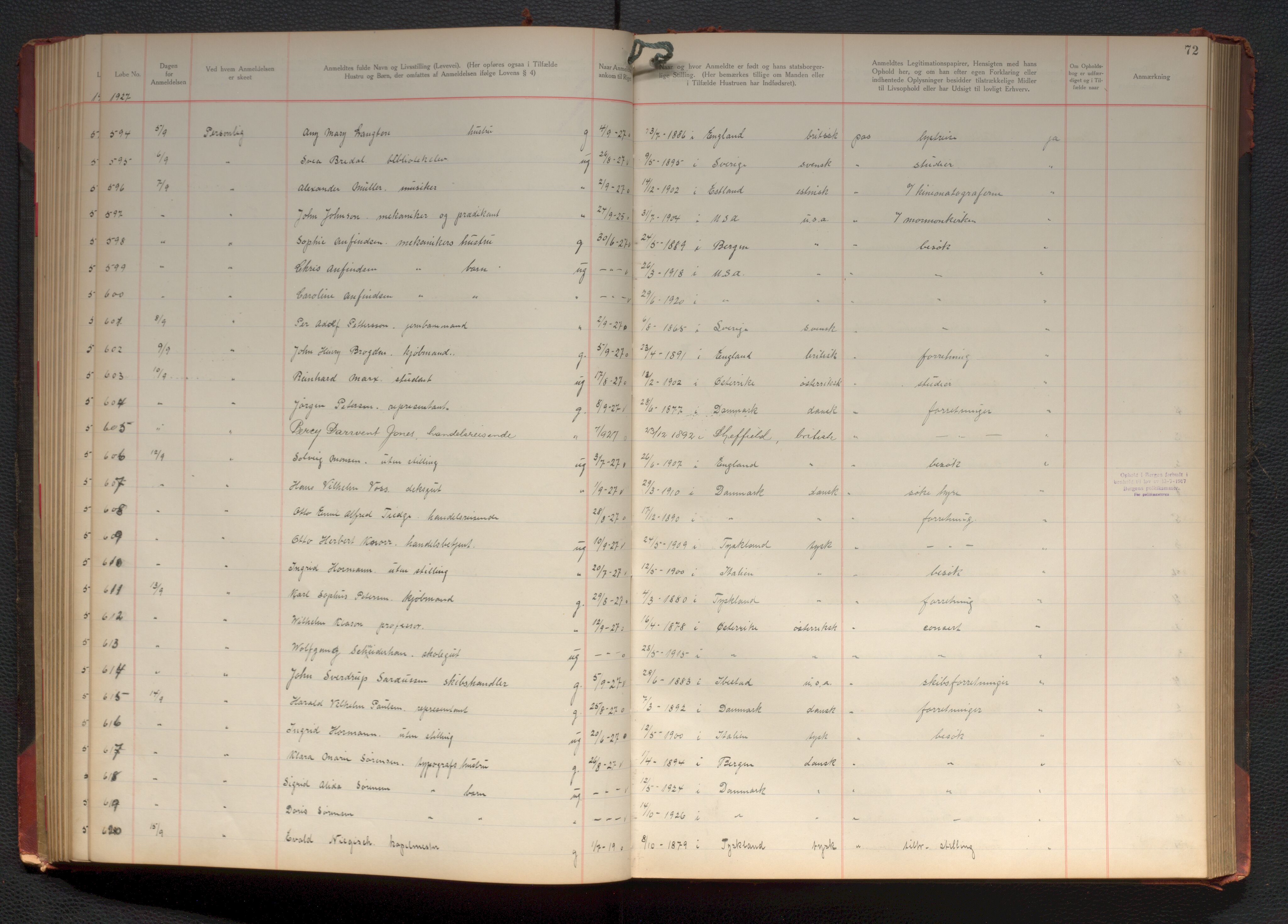Bergen politikammer / politidistrikt, AV/SAB-A-60401/J.d/L0004: Fremmedprotokoll, 1925-1936, s. 72