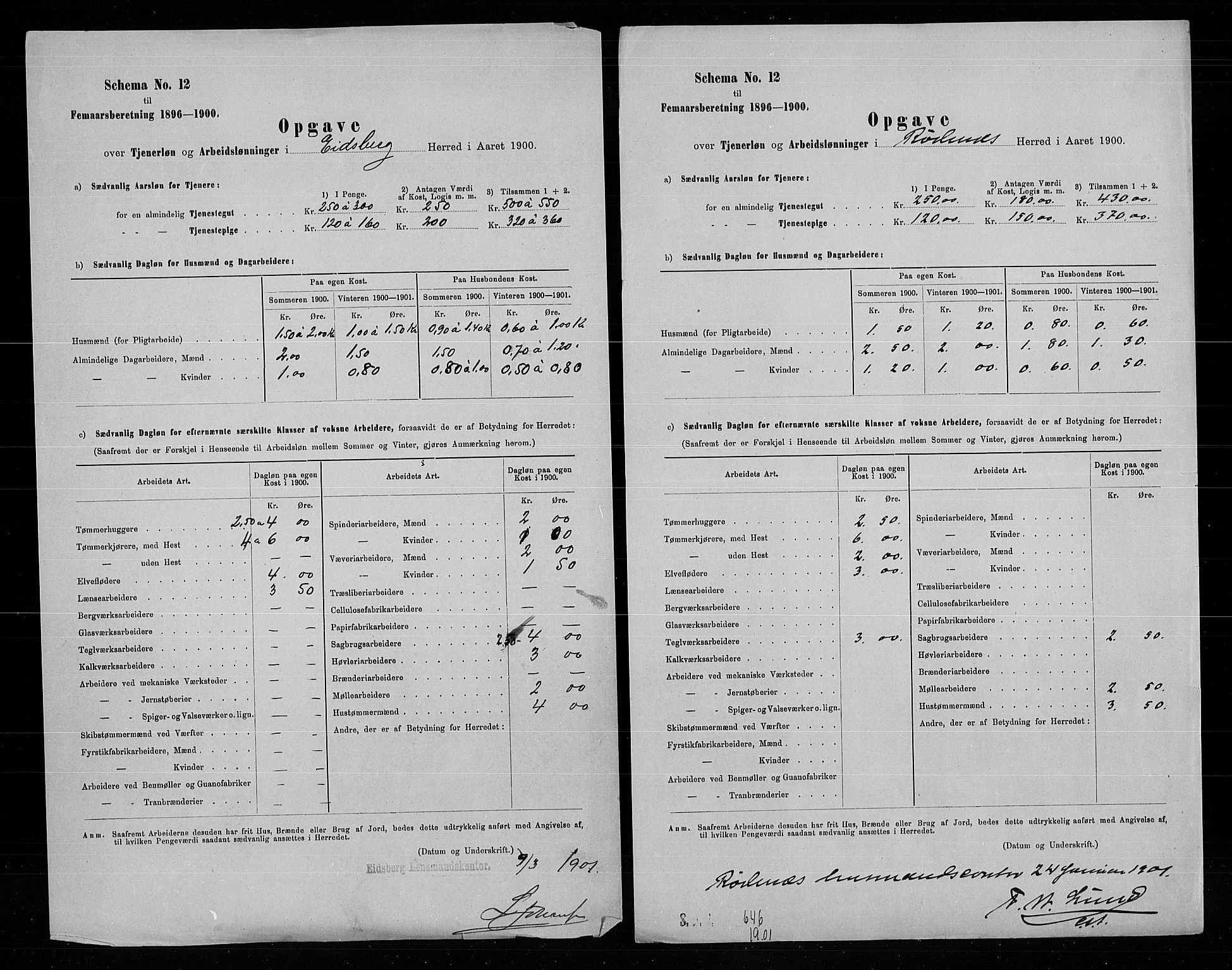 Statistisk sentralbyrå, Næringsøkonomiske emner, Generelt - Amtmennenes femårsberetninger, AV/RA-S-2233/F/Fa/L0094: --, 1900, s. 48