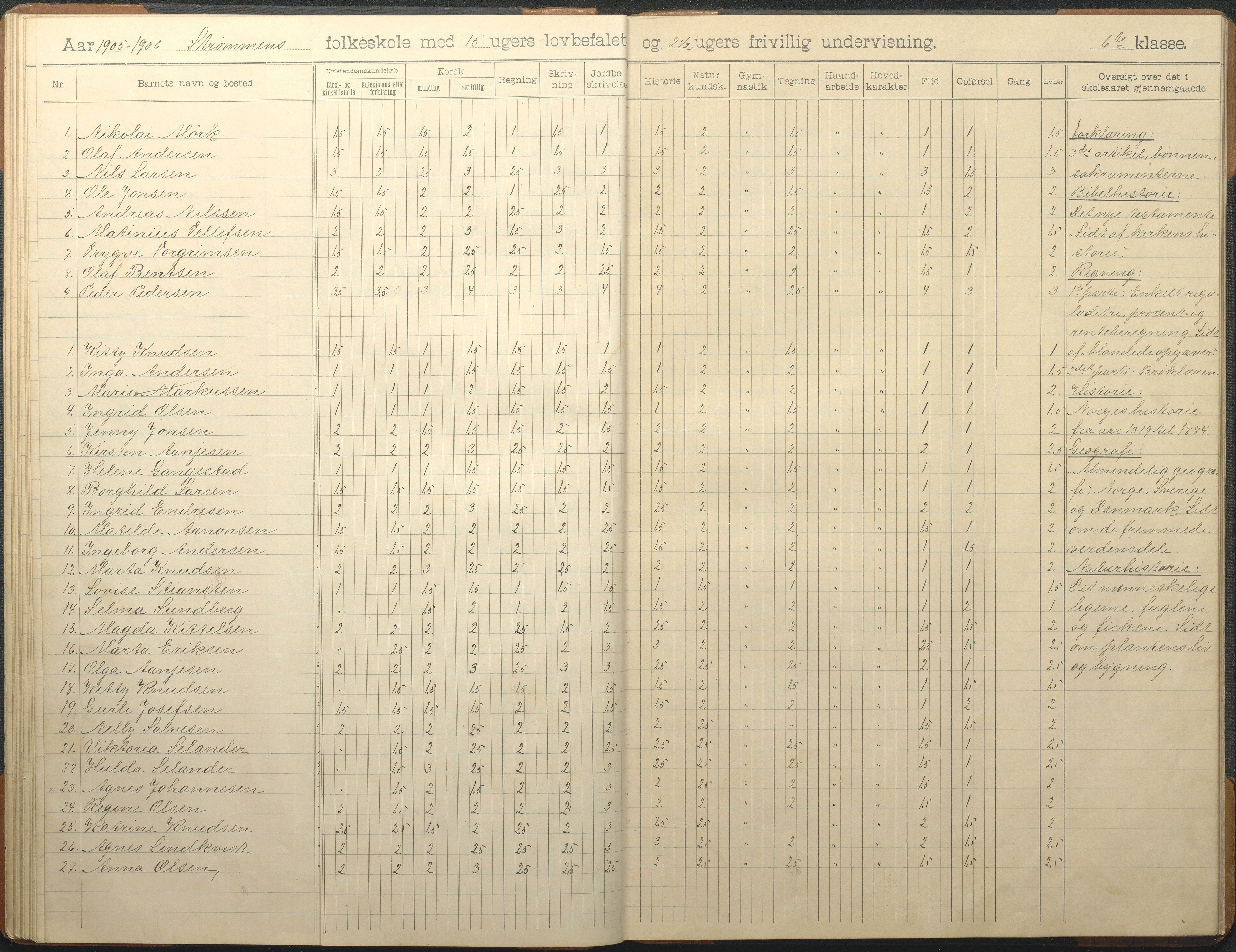 Øyestad kommune frem til 1979, AAKS/KA0920-PK/06/06G/L0010: Skoleprotokoll, 1902-1910