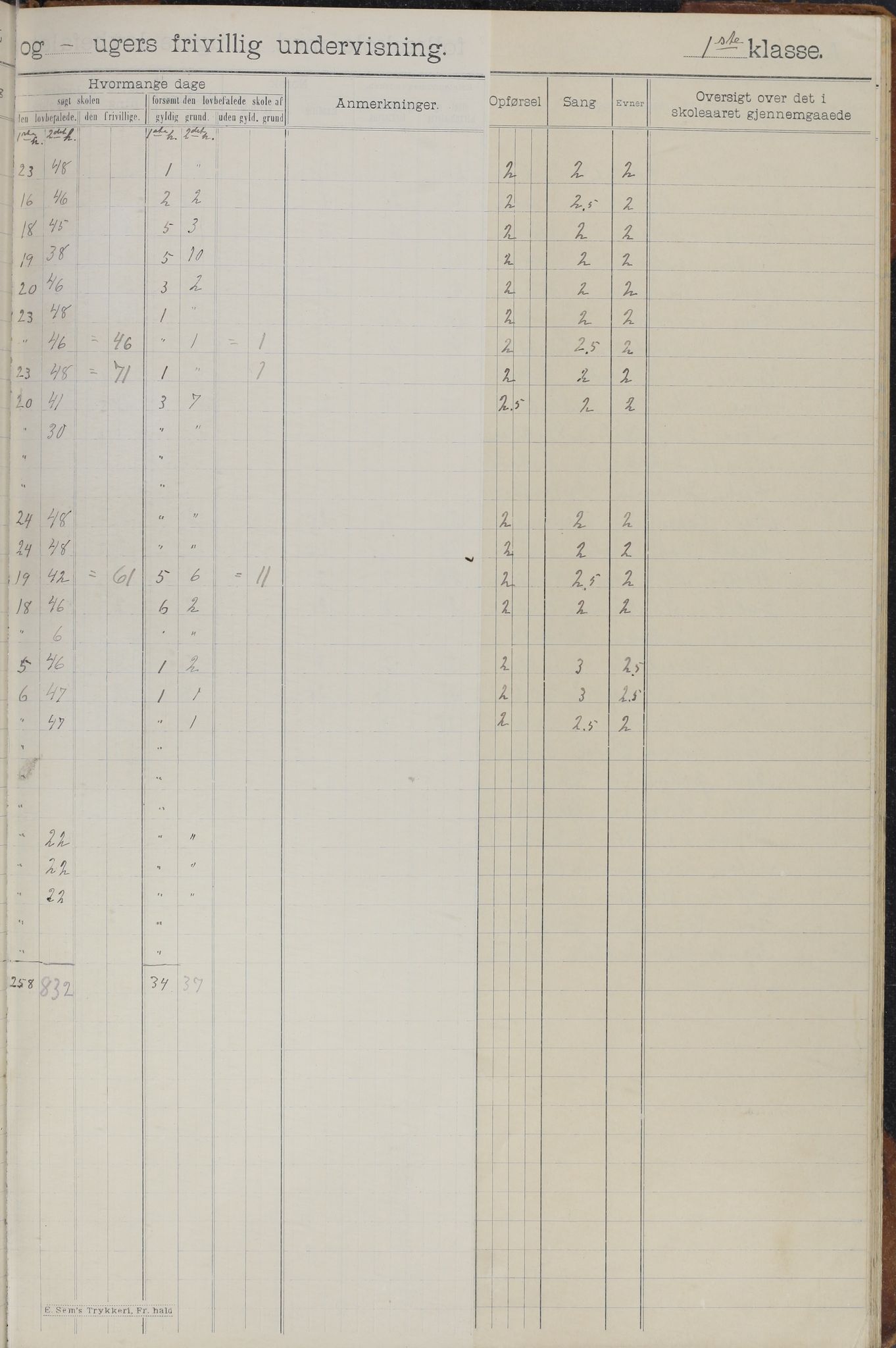 Meløy kommune. Glomfjord skolekrets, AIN/K-18370.510.06/442/L0002: Protokoll, 1902-1917