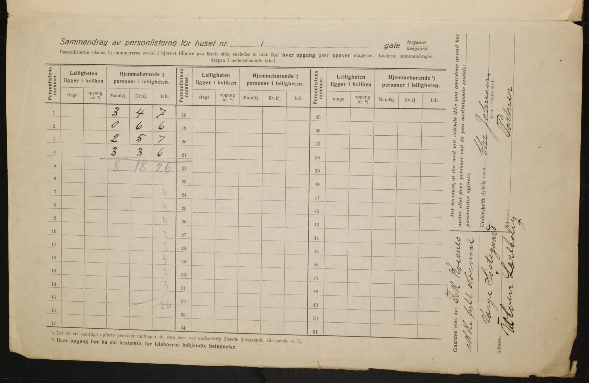 OBA, Kommunal folketelling 1.2.1916 for Kristiania, 1916, s. 77236