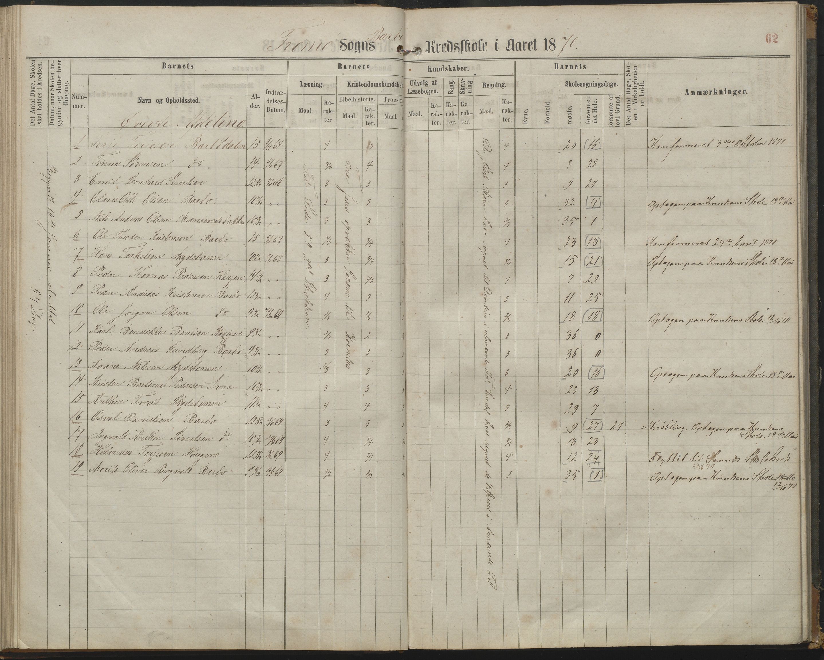 Arendal kommune, Katalog I, AAKS/KA0906-PK-I/07/L0161: Skoleprotokoll for 2. og 3. klasse, 1863-1877, s. 62