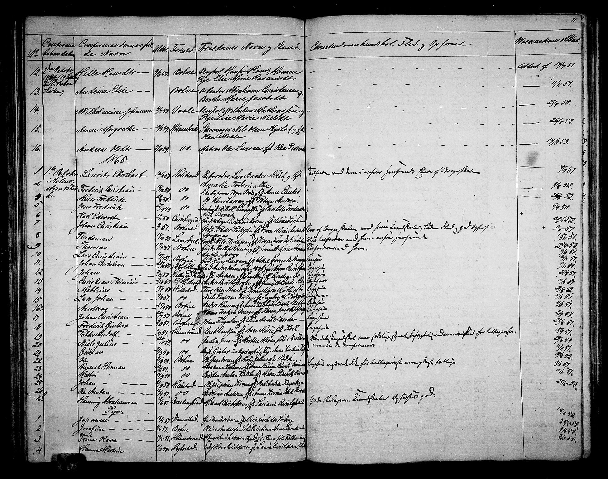 Botne kirkebøker, AV/SAKO-A-340/G/Ga/L0001: Klokkerbok nr. I 1, 1854-1867, s. 71