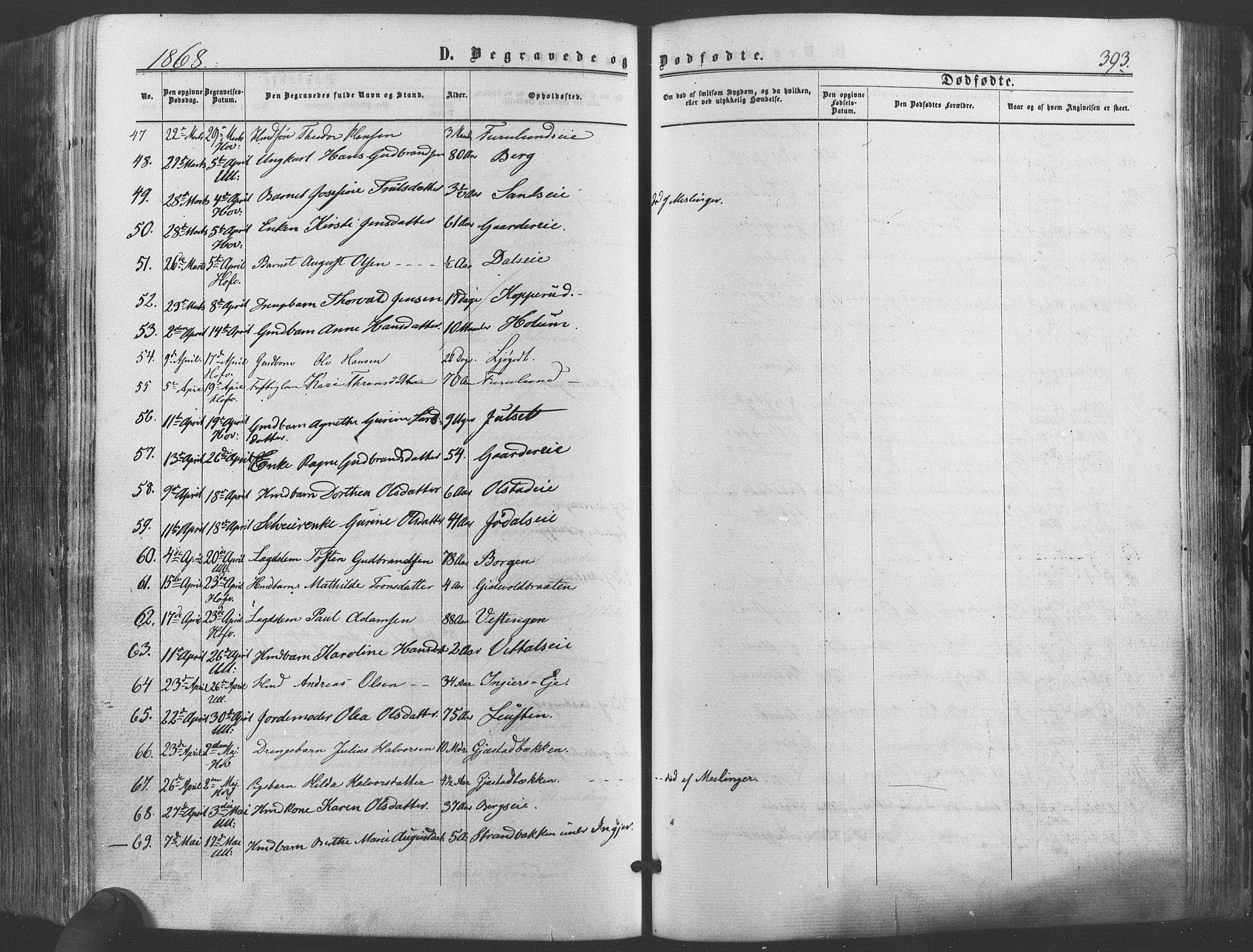 Ullensaker prestekontor Kirkebøker, AV/SAO-A-10236a/F/Fa/L0016: Ministerialbok nr. I 16, 1863-1875, s. 393