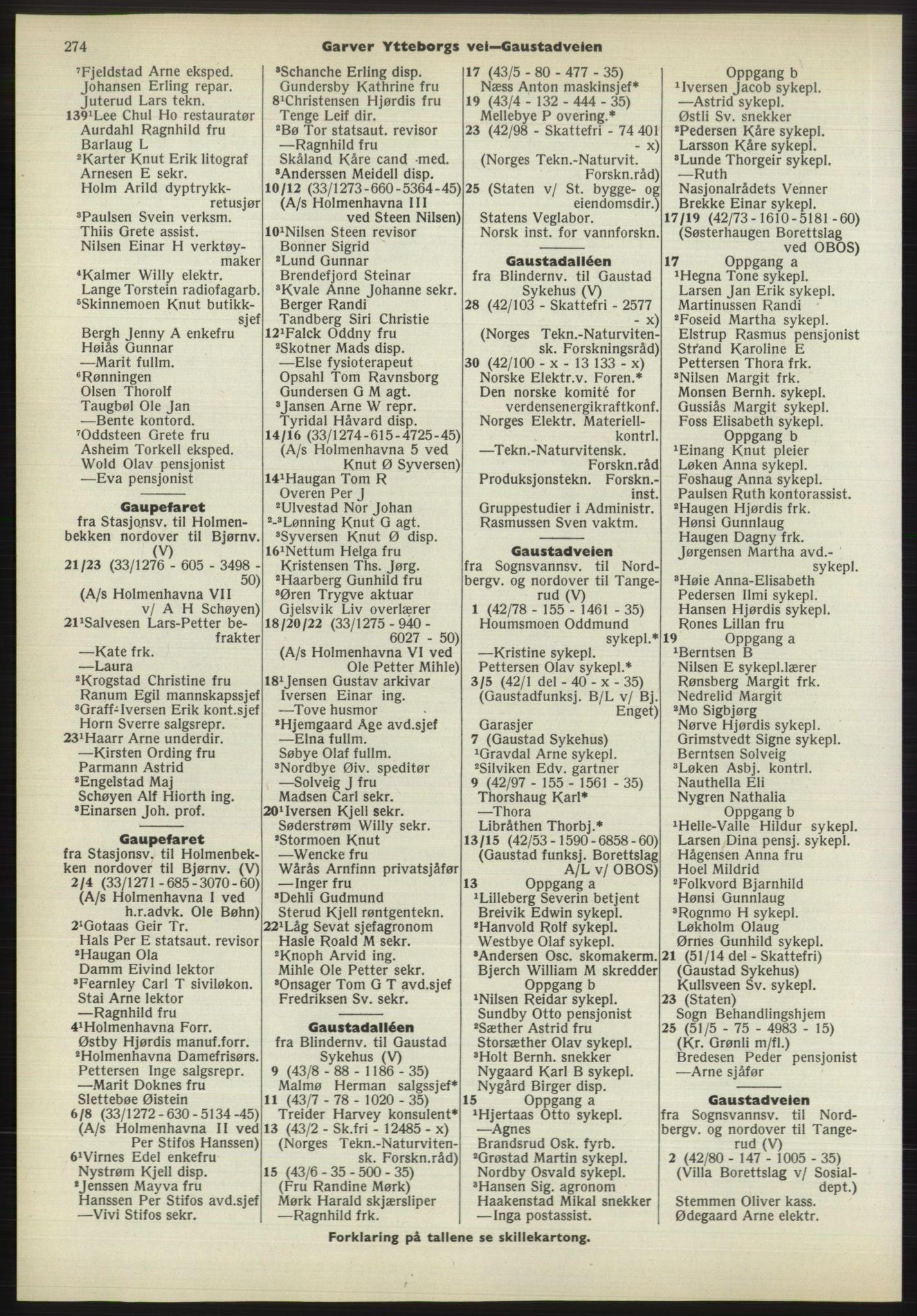 Kristiania/Oslo adressebok, PUBL/-, 1970-1971, s. 274