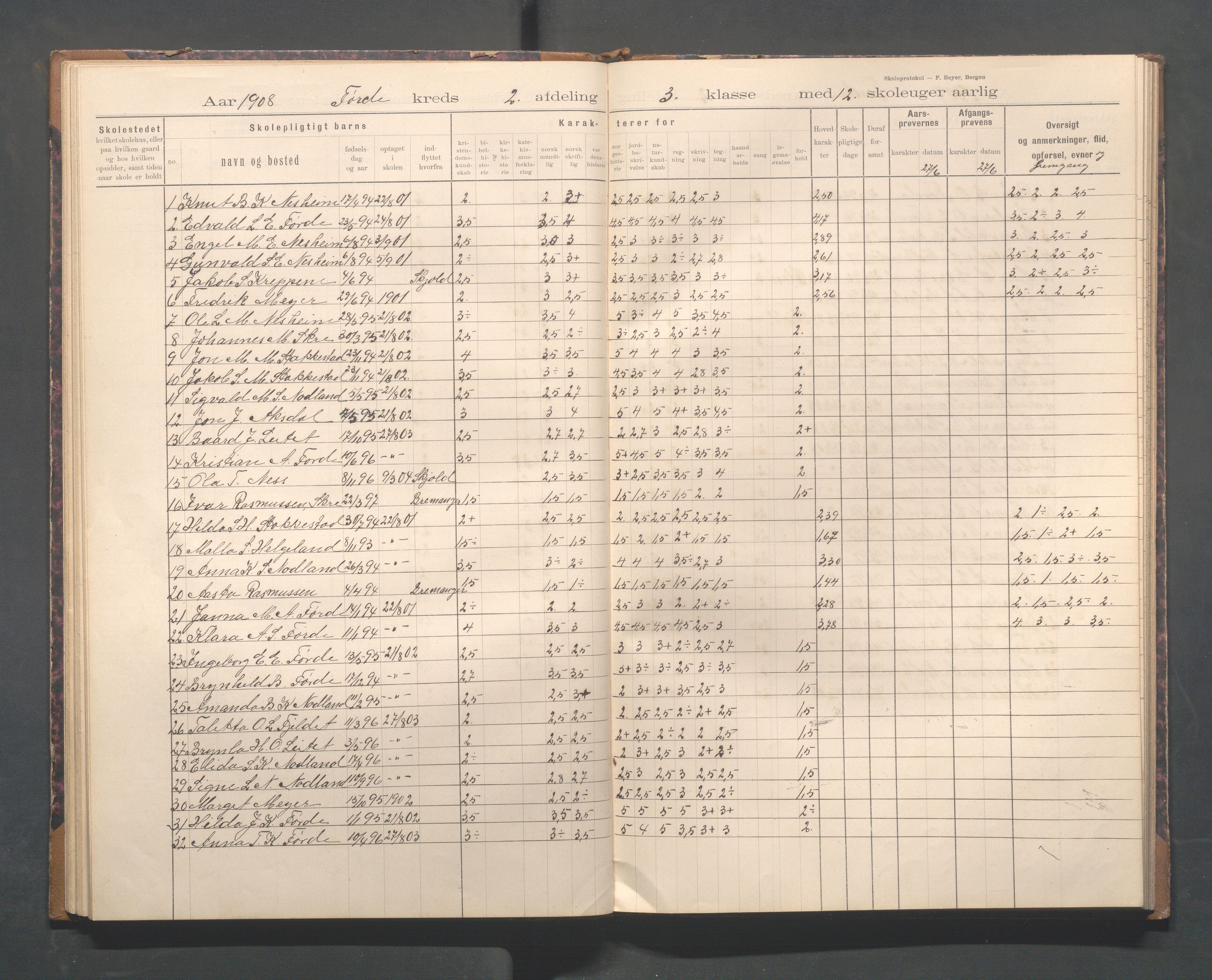 Avaldsnes kommune - Førre skole, IKAR/K-101713/H/L0001: Skoleprotokoll - Førde, Kolnes, 1897-1924, s. 29