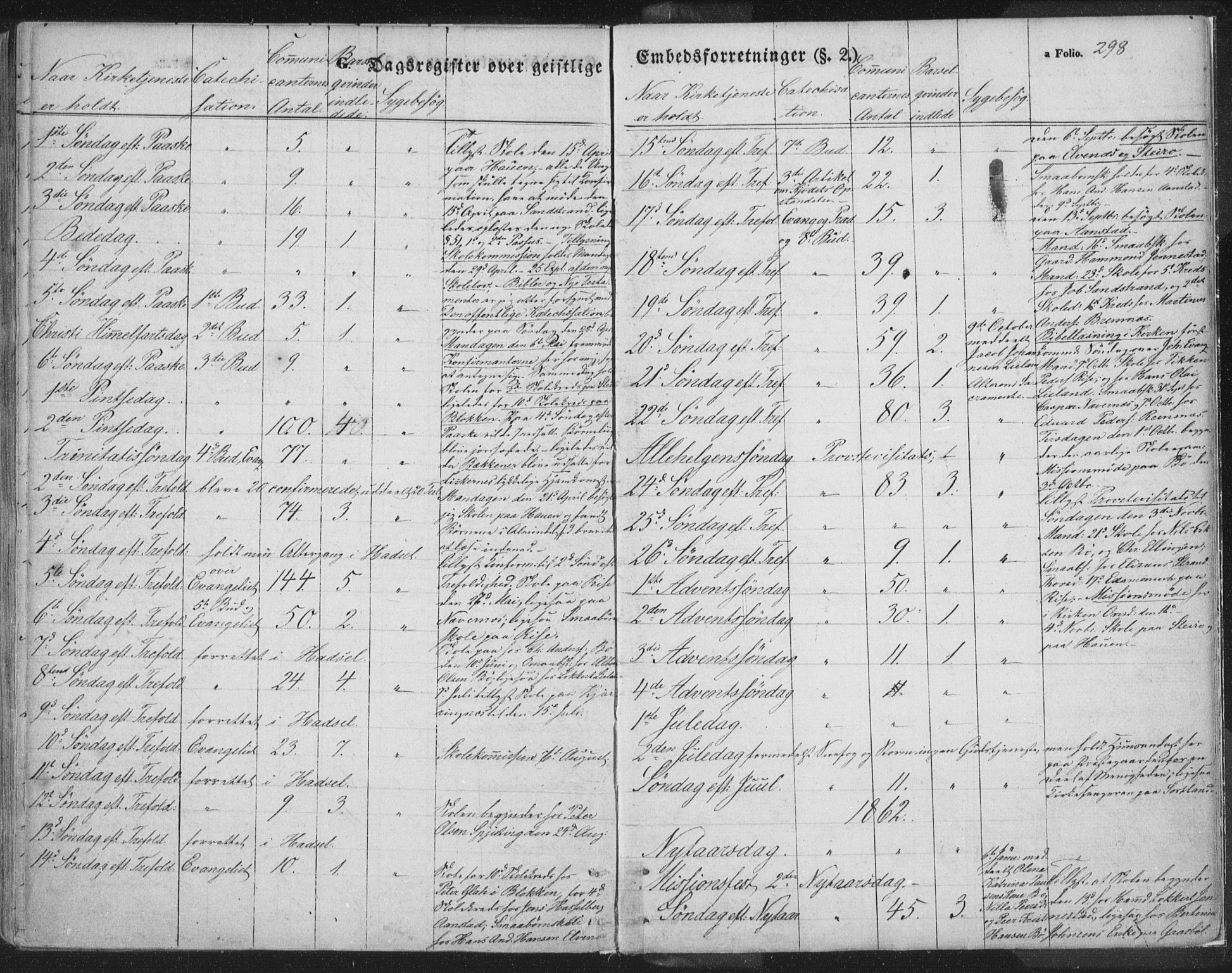 Ministerialprotokoller, klokkerbøker og fødselsregistre - Nordland, SAT/A-1459/895/L1369: Ministerialbok nr. 895A04, 1852-1872, s. 298