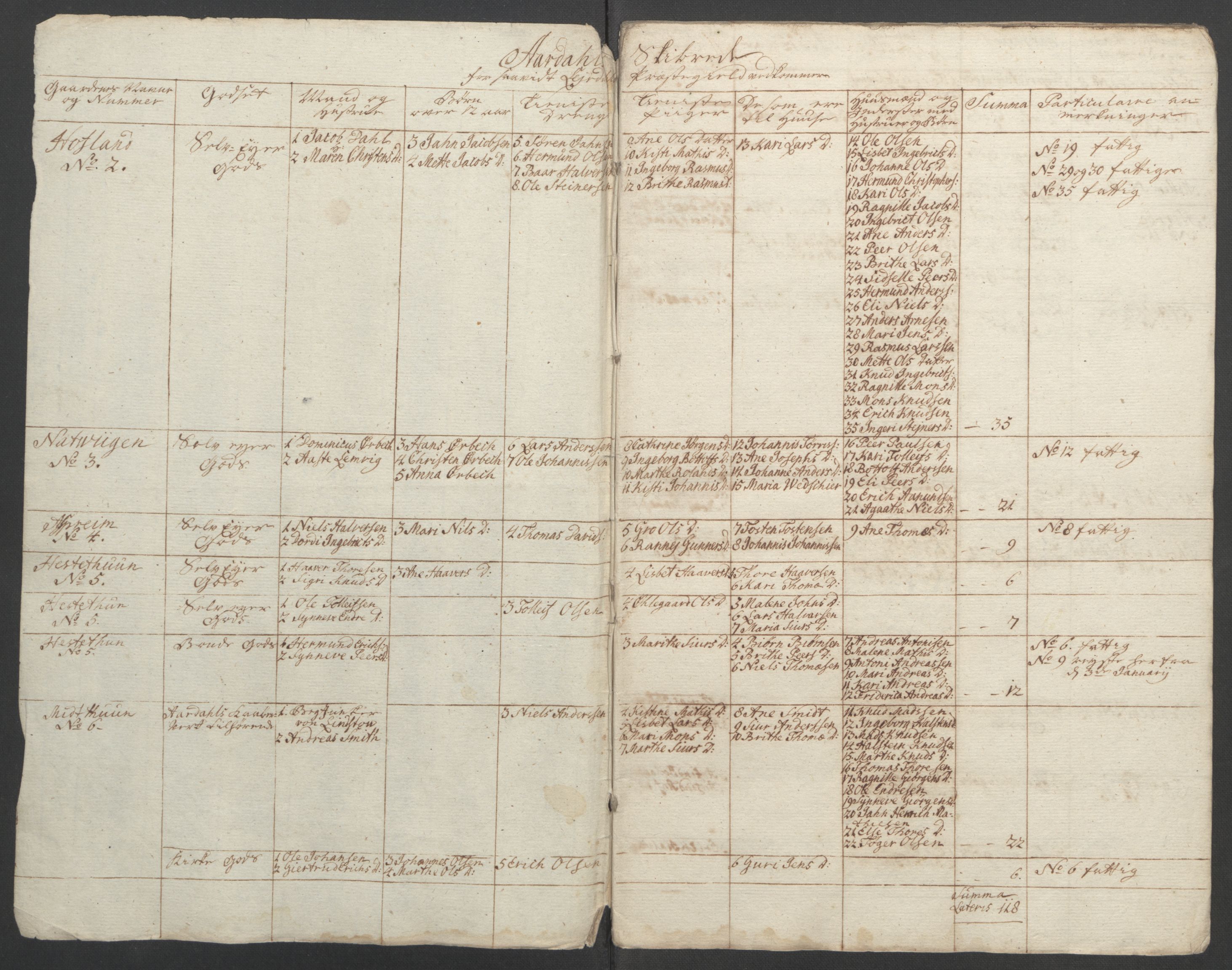 Rentekammeret inntil 1814, Reviderte regnskaper, Fogderegnskap, AV/RA-EA-4092/R52/L3418: Ekstraskatten Sogn, 1762-1769, s. 136