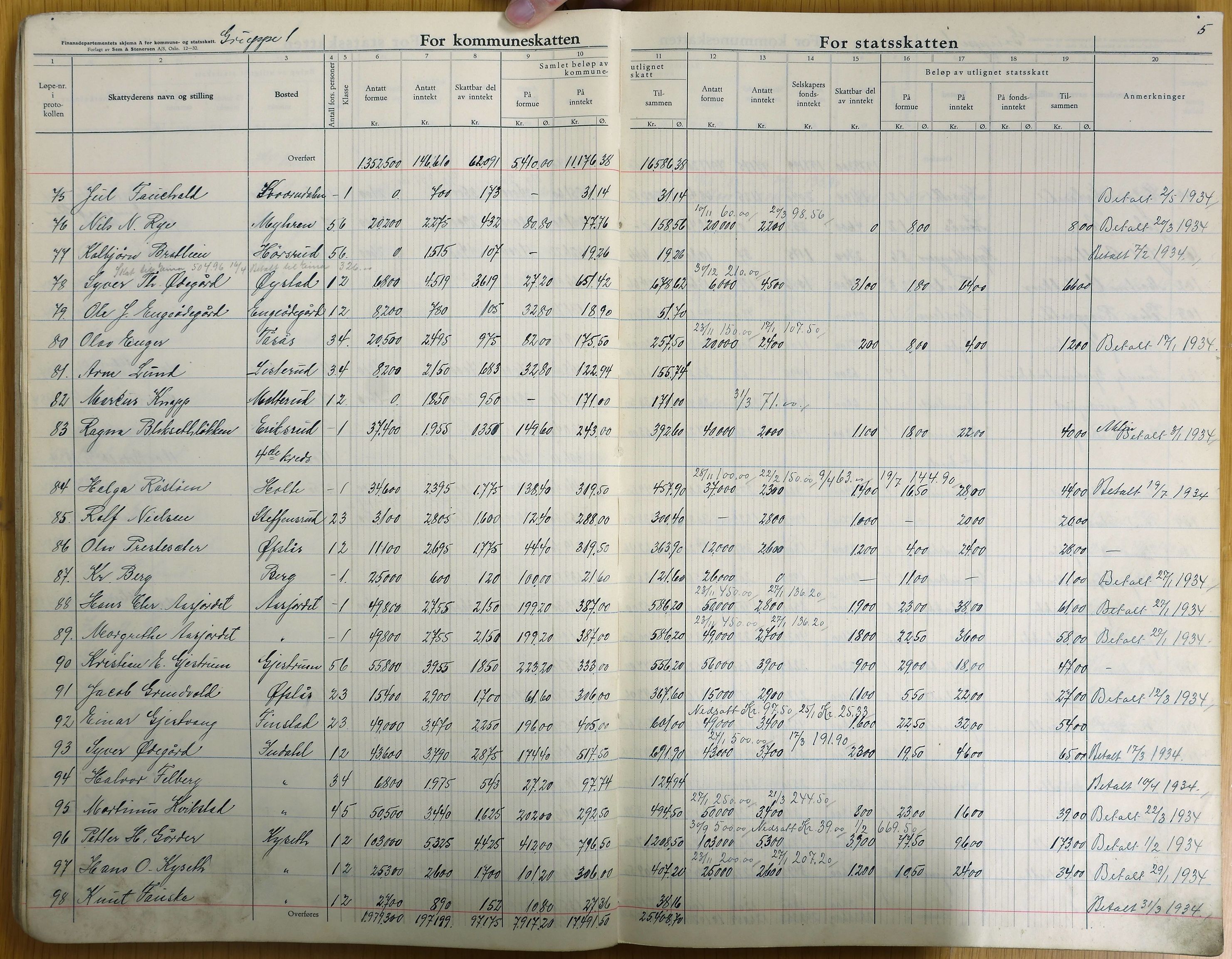 Vestre Toten kommunearkiv*, KVT/-/-, 1933-1934