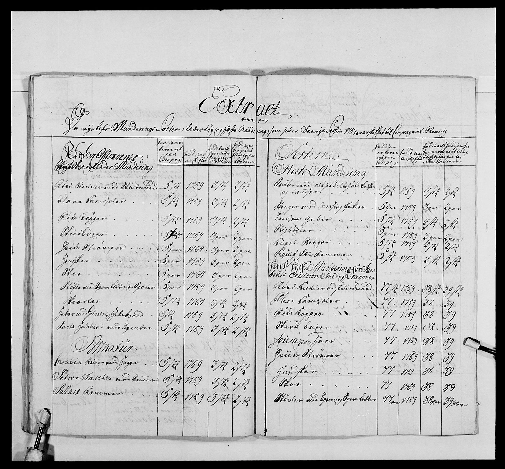 Kommanderende general (KG I) med Det norske krigsdirektorium, AV/RA-EA-5419/E/Ea/L0478: 2. Sønnafjelske dragonregiment, 1765-1767, s. 263