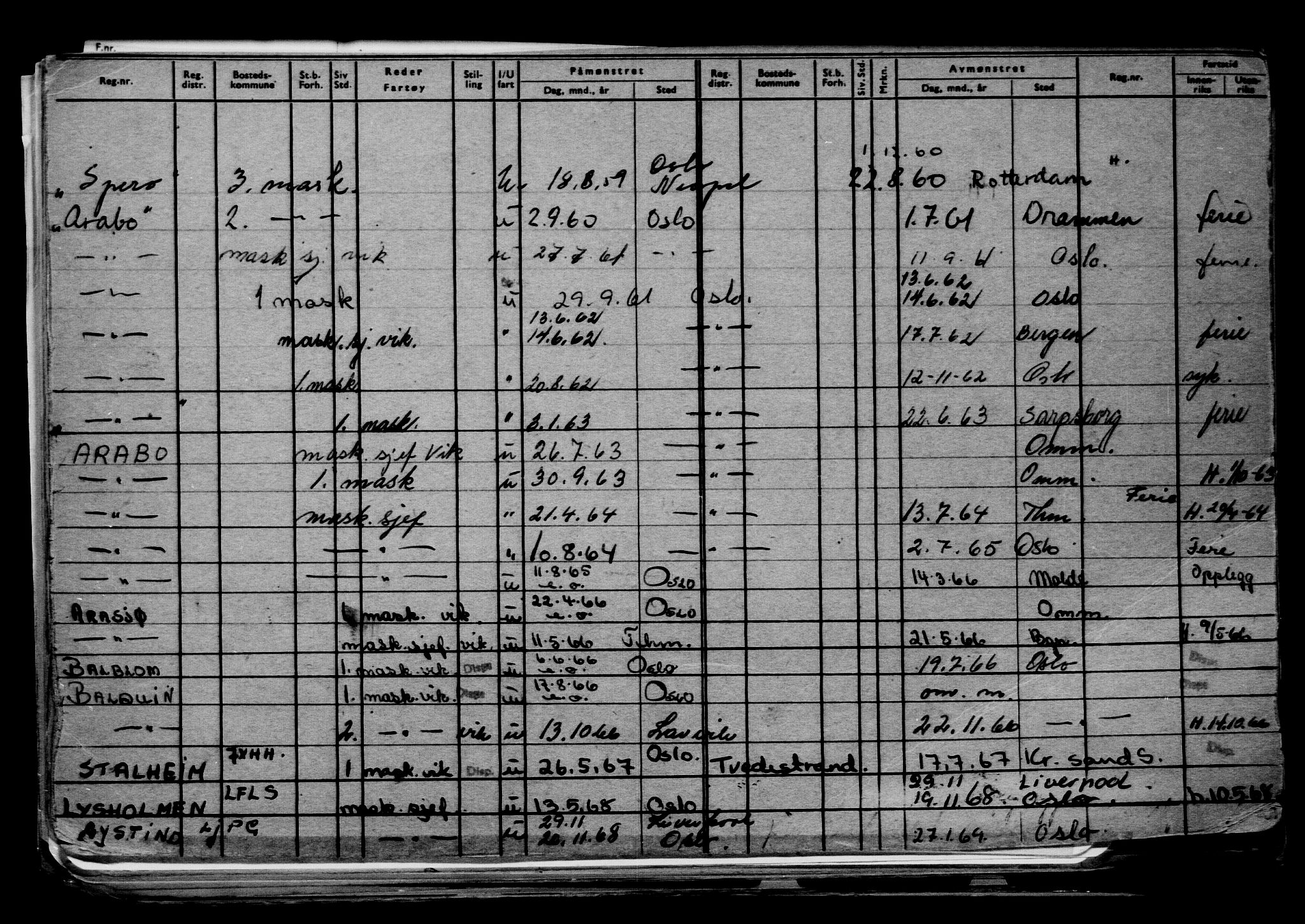 Direktoratet for sjømenn, AV/RA-S-3545/G/Gb/L0148: Hovedkort, 1917, s. 330