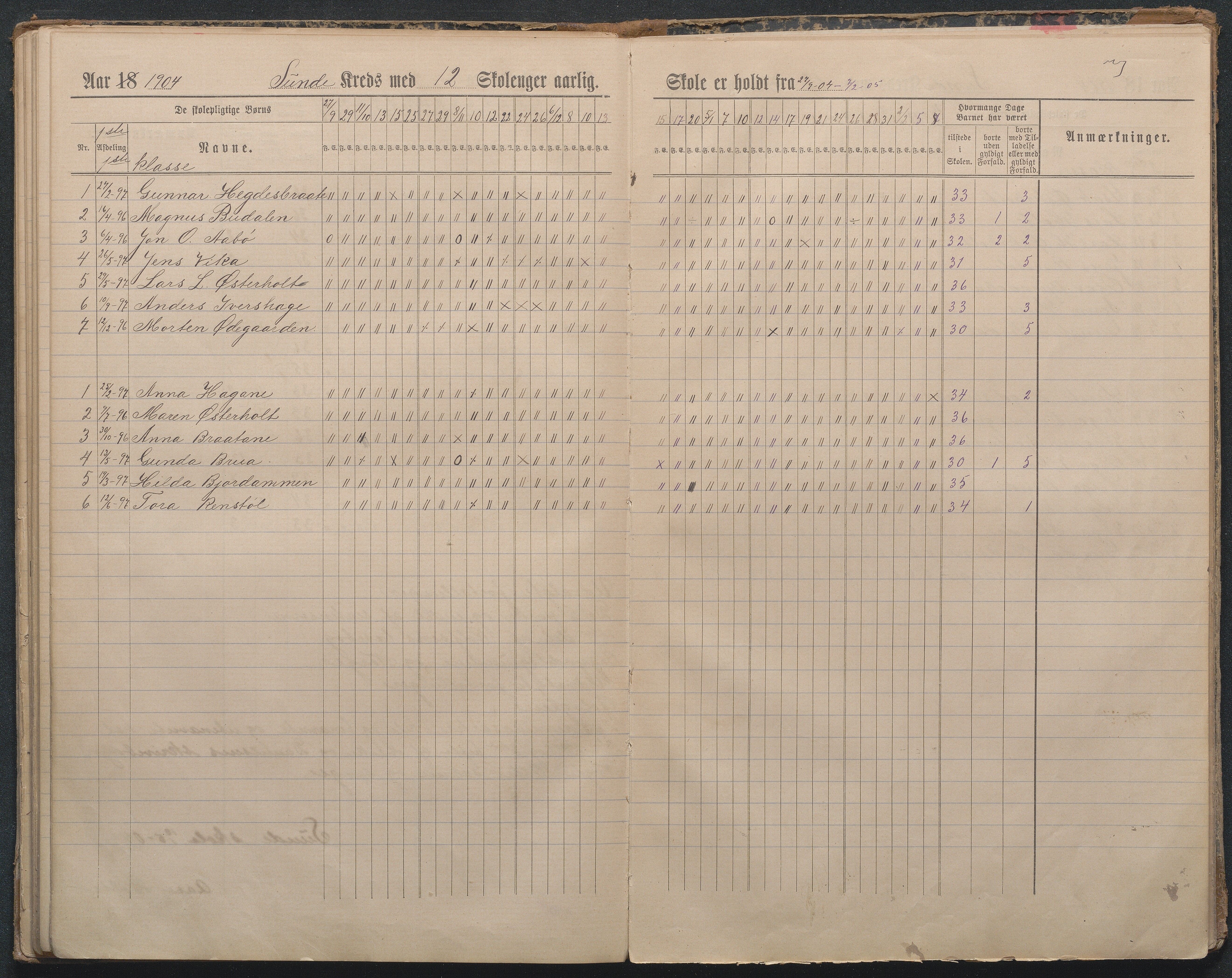 Gjerstad Kommune, Byholt-Mo Sunde skolekrets, AAKS/KA0911-550f/F01/L0004: Dagbok Byholt, Sunde og Mo krets, 1891-1910