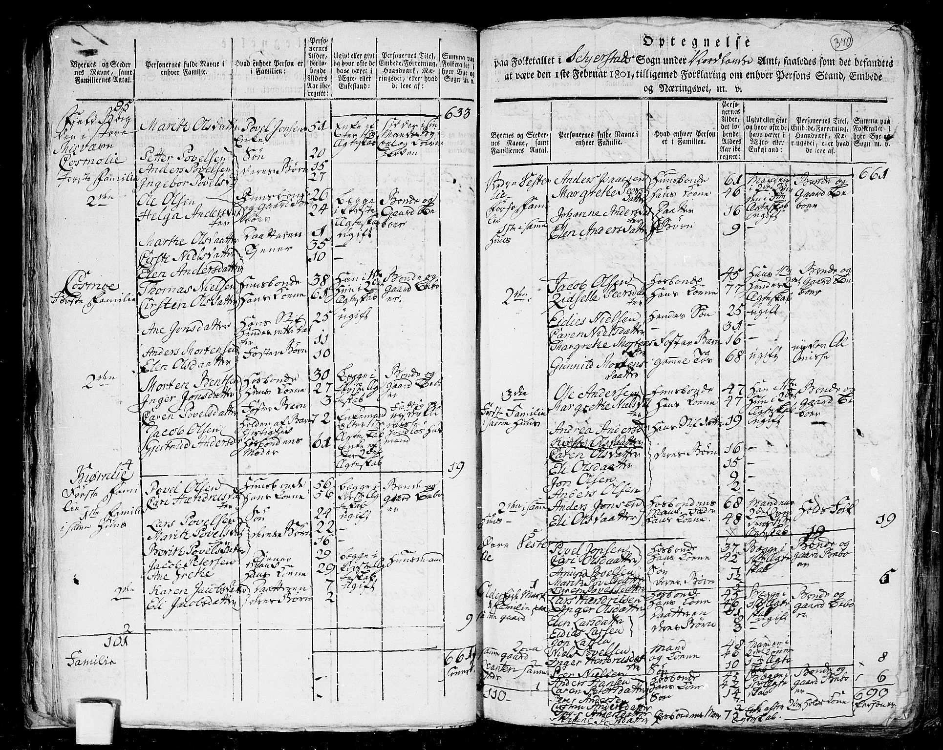RA, Folketelling 1801 for 1842P Skjerstad prestegjeld, 1801, s. 369b-370a