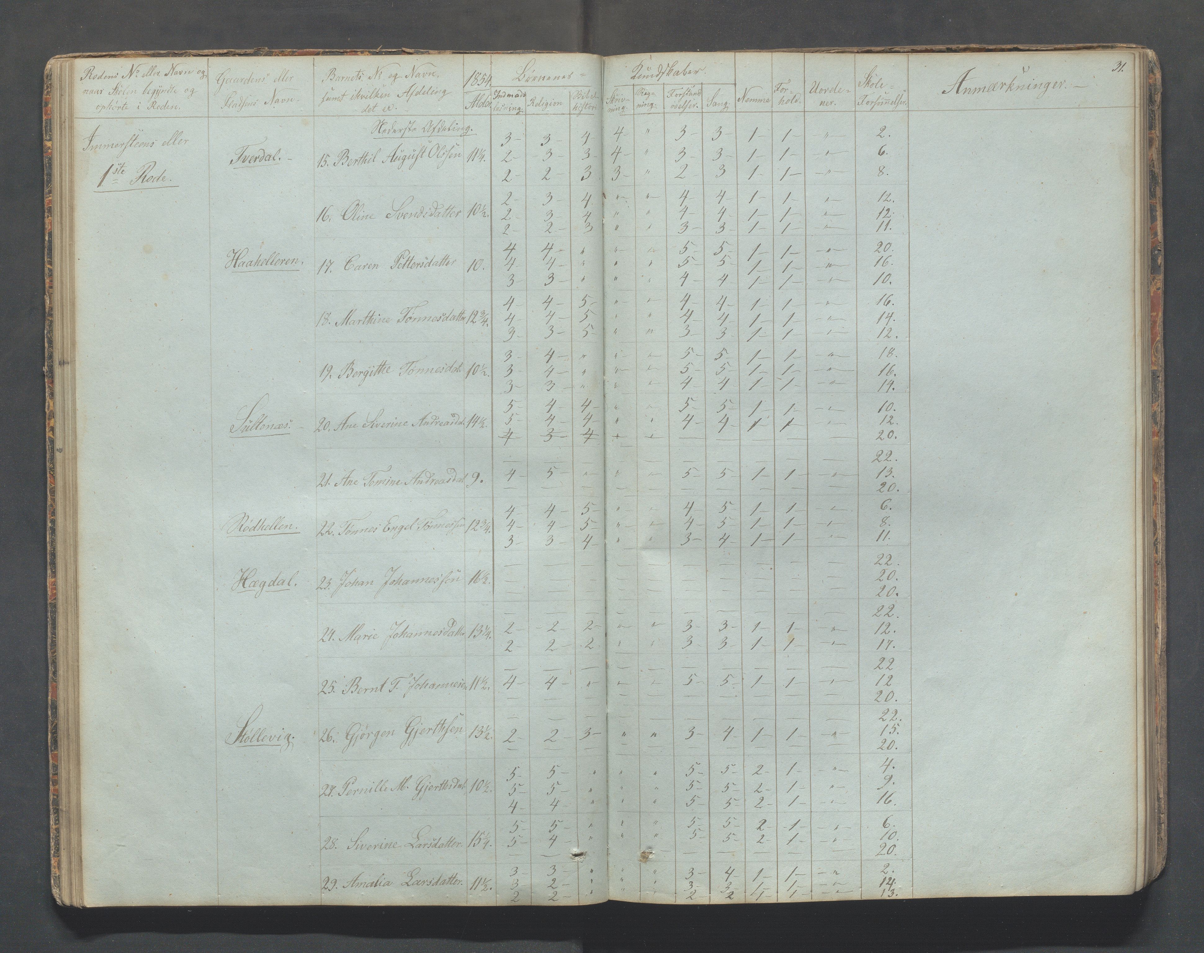 Sokndal kommune- Skolestyret/Skolekontoret, IKAR/K-101142/H/L0006: Skoleprotokoll - Rekefjords skoledistrikt, 1850-1875, s. 31