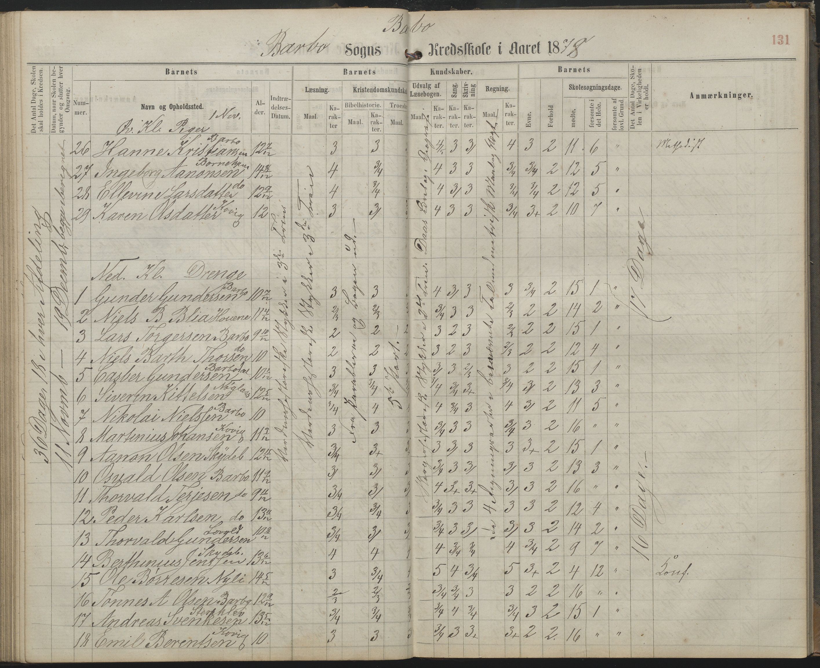 Arendal kommune, Katalog I, AAKS/KA0906-PK-I/07/L0159: Skoleprotokoll for øverste klasse, 1863-1885, s. 131