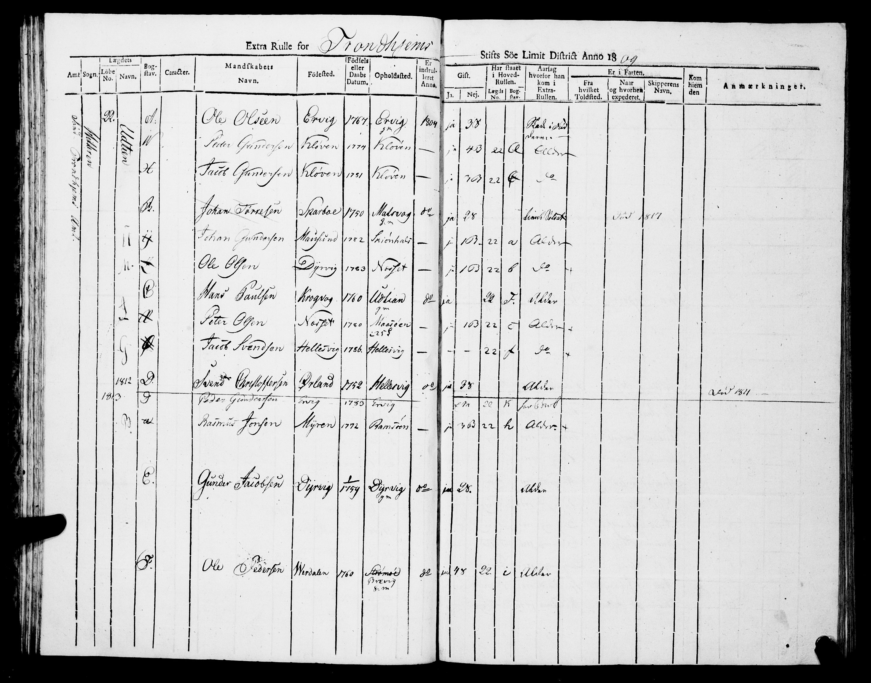 Sjøinnrulleringen - Trondhjemske distrikt, AV/SAT-A-5121/01/L0314/0002: -- / Ekstrarulle for Søndre Trondhjems amt, Fosens fogderi, 1809