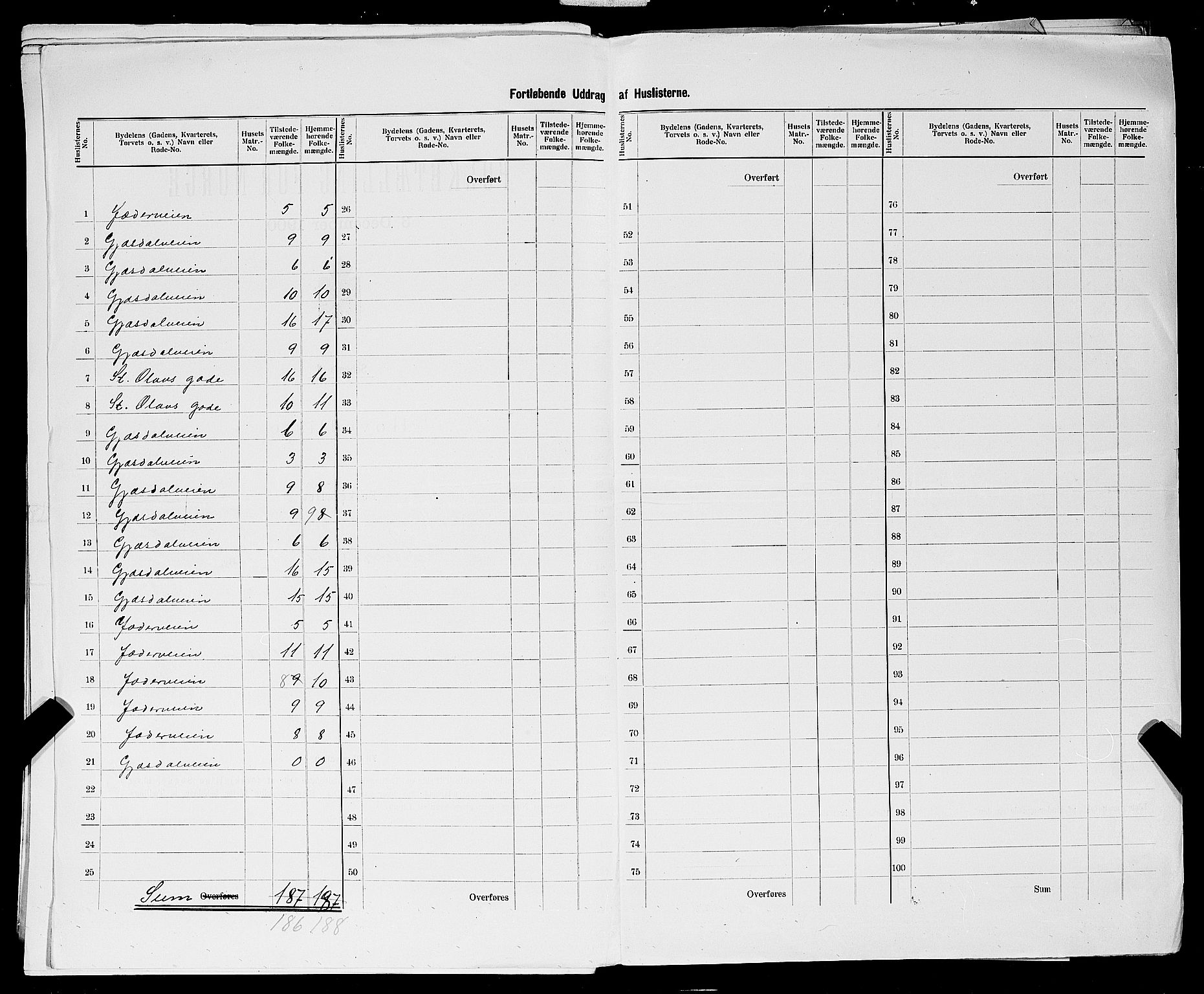 SAST, Folketelling 1900 for 1102 Sandnes ladested, 1900, s. 41