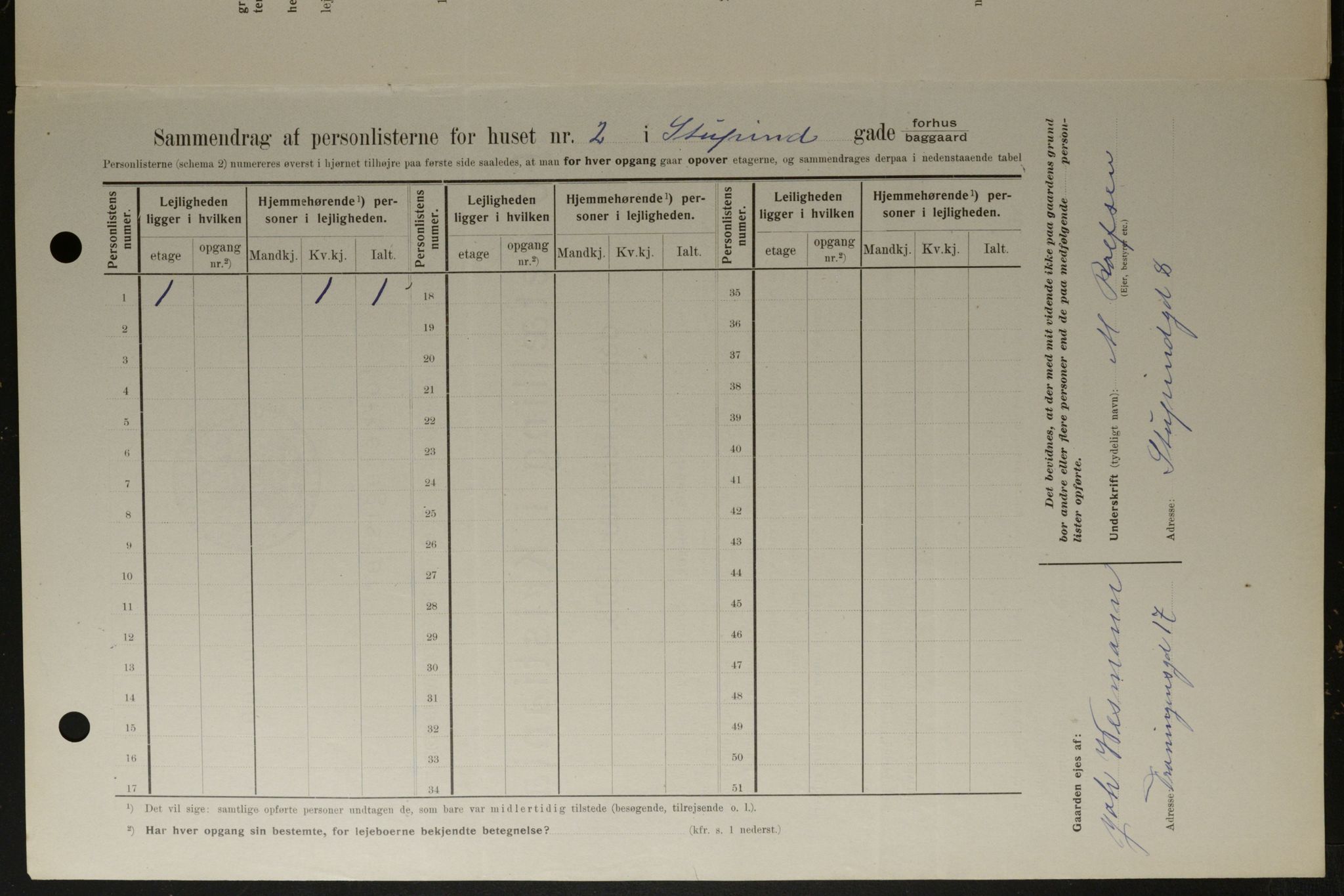 OBA, Kommunal folketelling 1.2.1908 for Kristiania kjøpstad, 1908, s. 94013