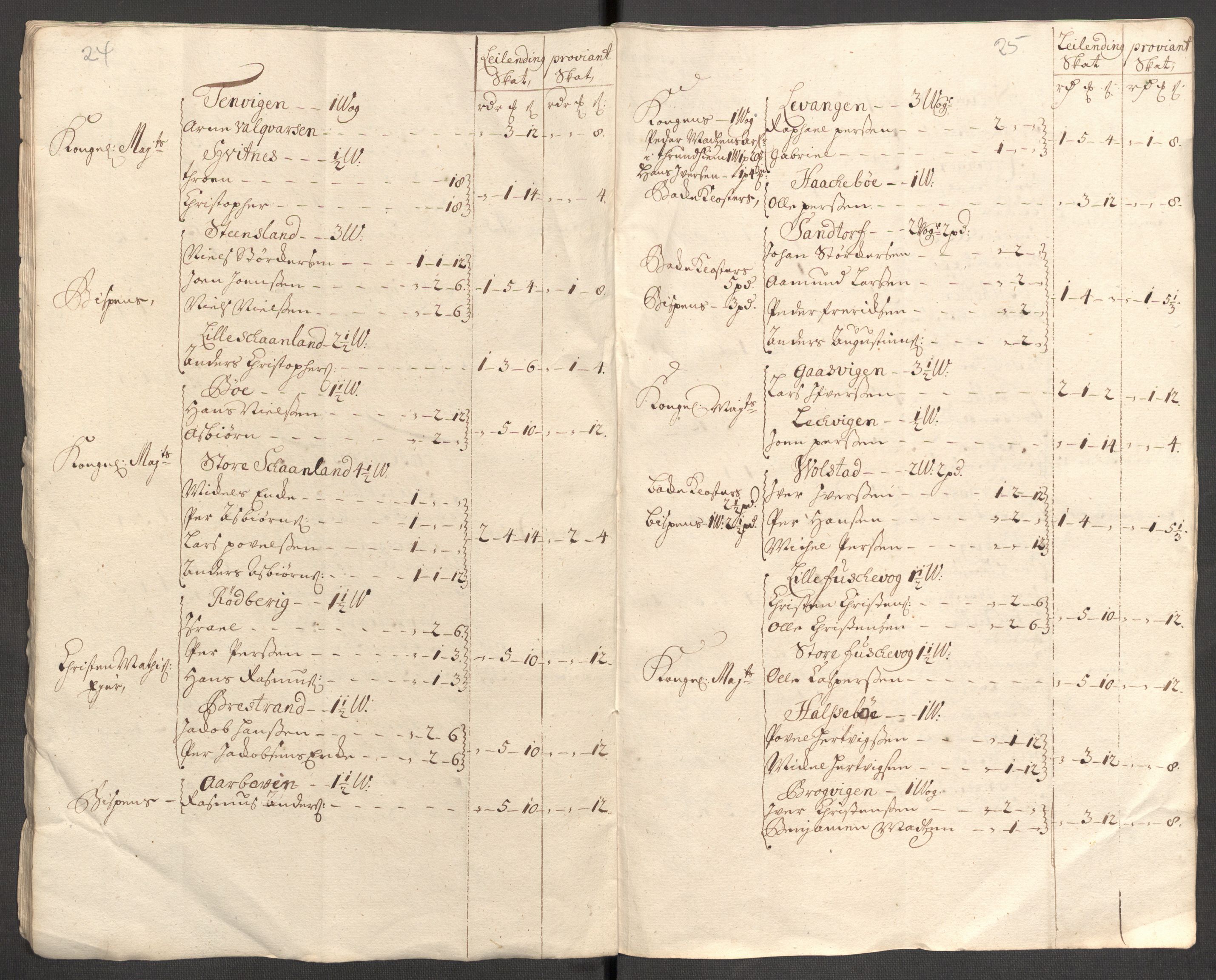 Rentekammeret inntil 1814, Reviderte regnskaper, Fogderegnskap, AV/RA-EA-4092/R68/L4758: Fogderegnskap Senja og Troms, 1711-1712, s. 26