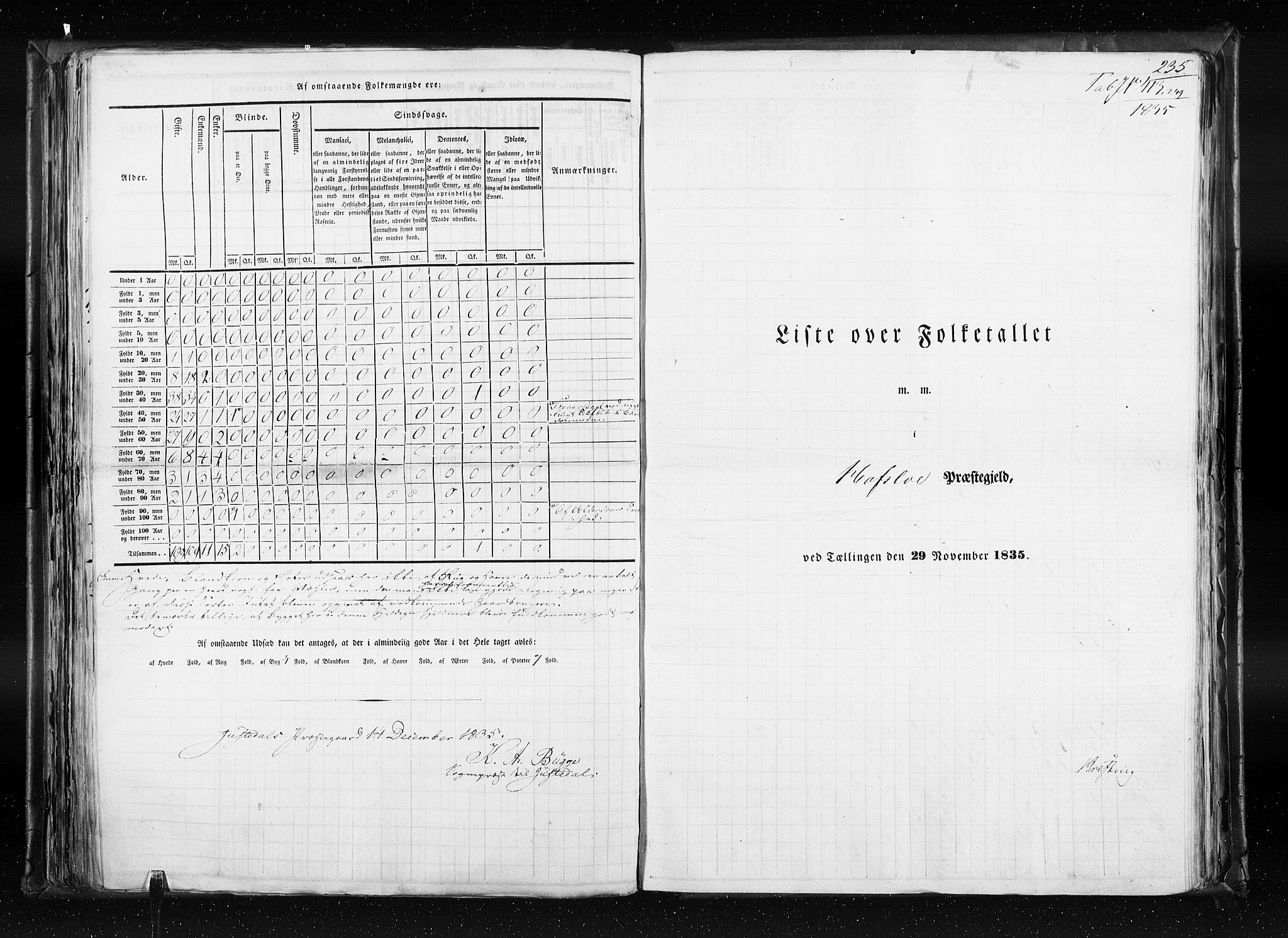 RA, Folketellingen 1835, bind 7: Søndre Bergenhus amt og Nordre Bergenhus amt, 1835, s. 235