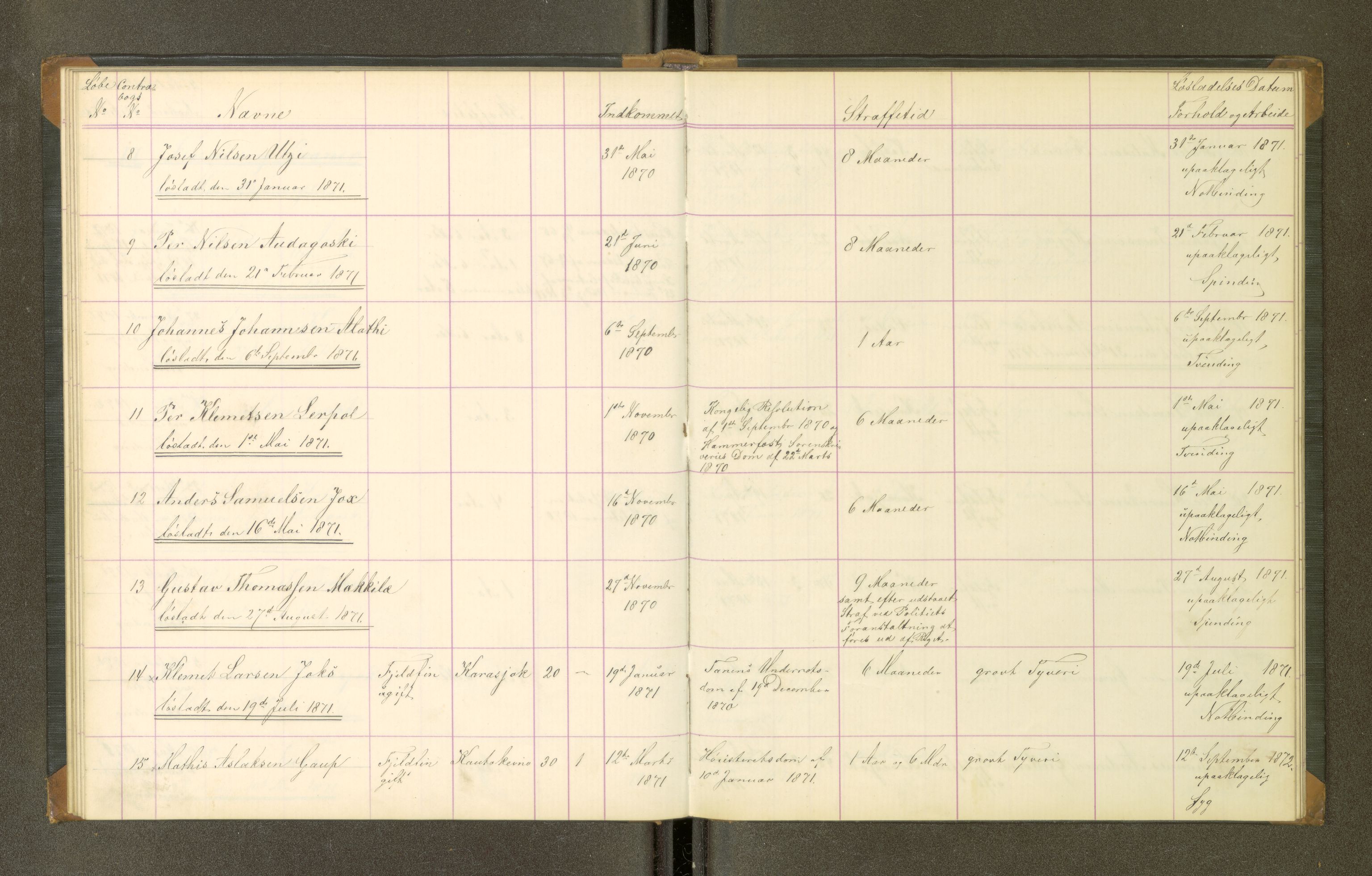 Trondheim tukthus, AV/SAT-A-4619/05/65/L0027: 65.27 Fangeprotokoll, 1871