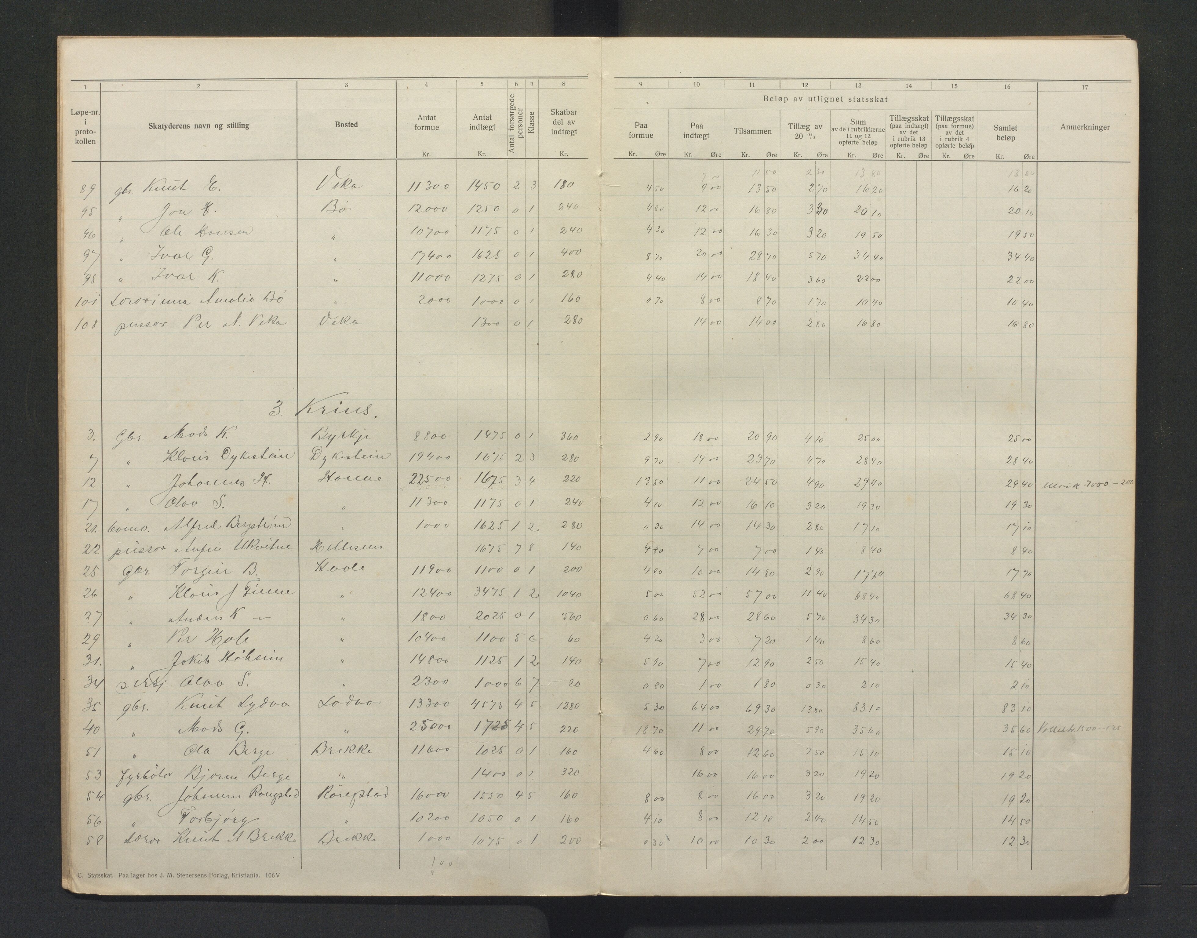 Voss kommune. Likningsnemnda, IKAH/1235-142/F/Fb/L0001: Statsskattprotokoll, 1916-1917