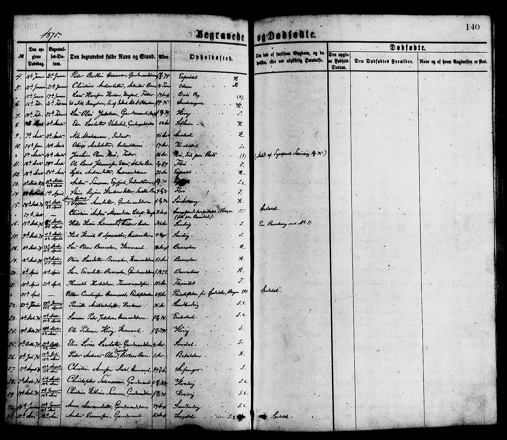 Kinn sokneprestembete, AV/SAB-A-80801/H/Haa/Haaa/L0013: Ministerialbok nr. A 13, 1870-1885, s. 140