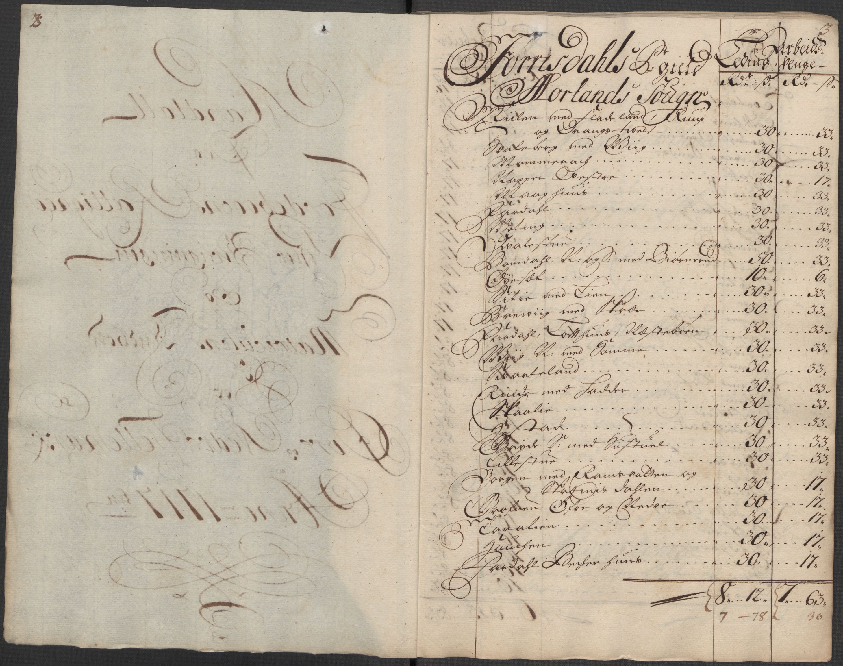 Rentekammeret inntil 1814, Reviderte regnskaper, Fogderegnskap, AV/RA-EA-4092/R36/L2129: Fogderegnskap Øvre og Nedre Telemark og Bamble, 1717, s. 169