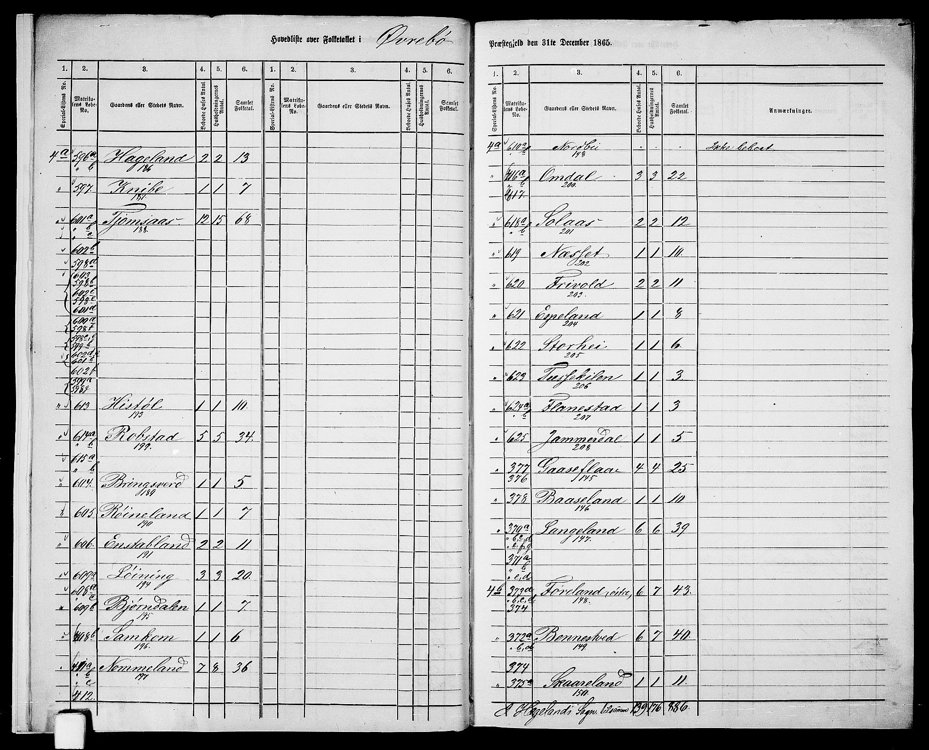 RA, Folketelling 1865 for 1016P Øvrebø prestegjeld, 1865, s. 9