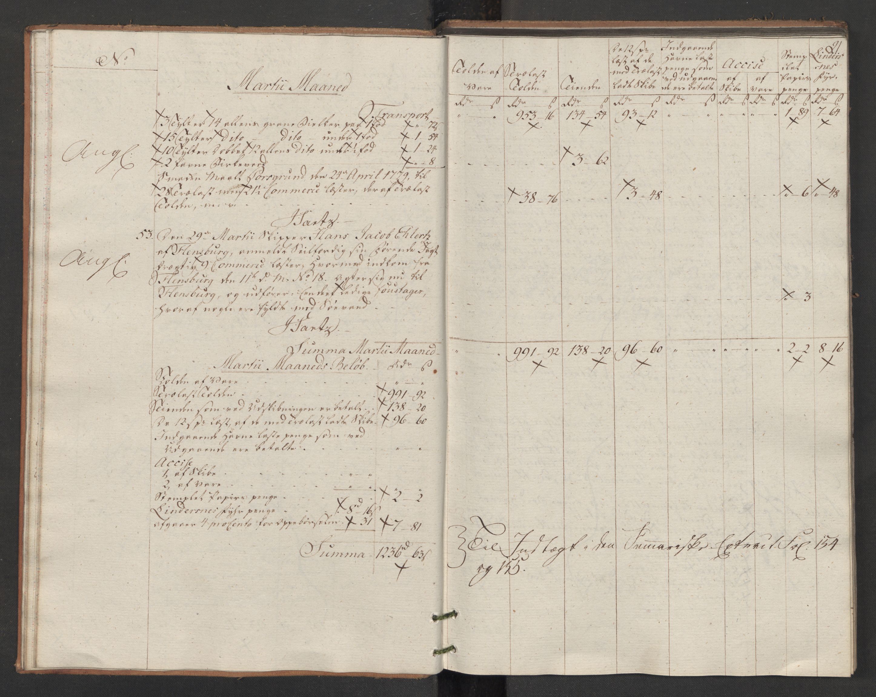 Generaltollkammeret, tollregnskaper, AV/RA-EA-5490/R14/L0117/0001: Tollregnskaper Øster-Risør / Utgående tollbok, 1794, s. 20b-21a