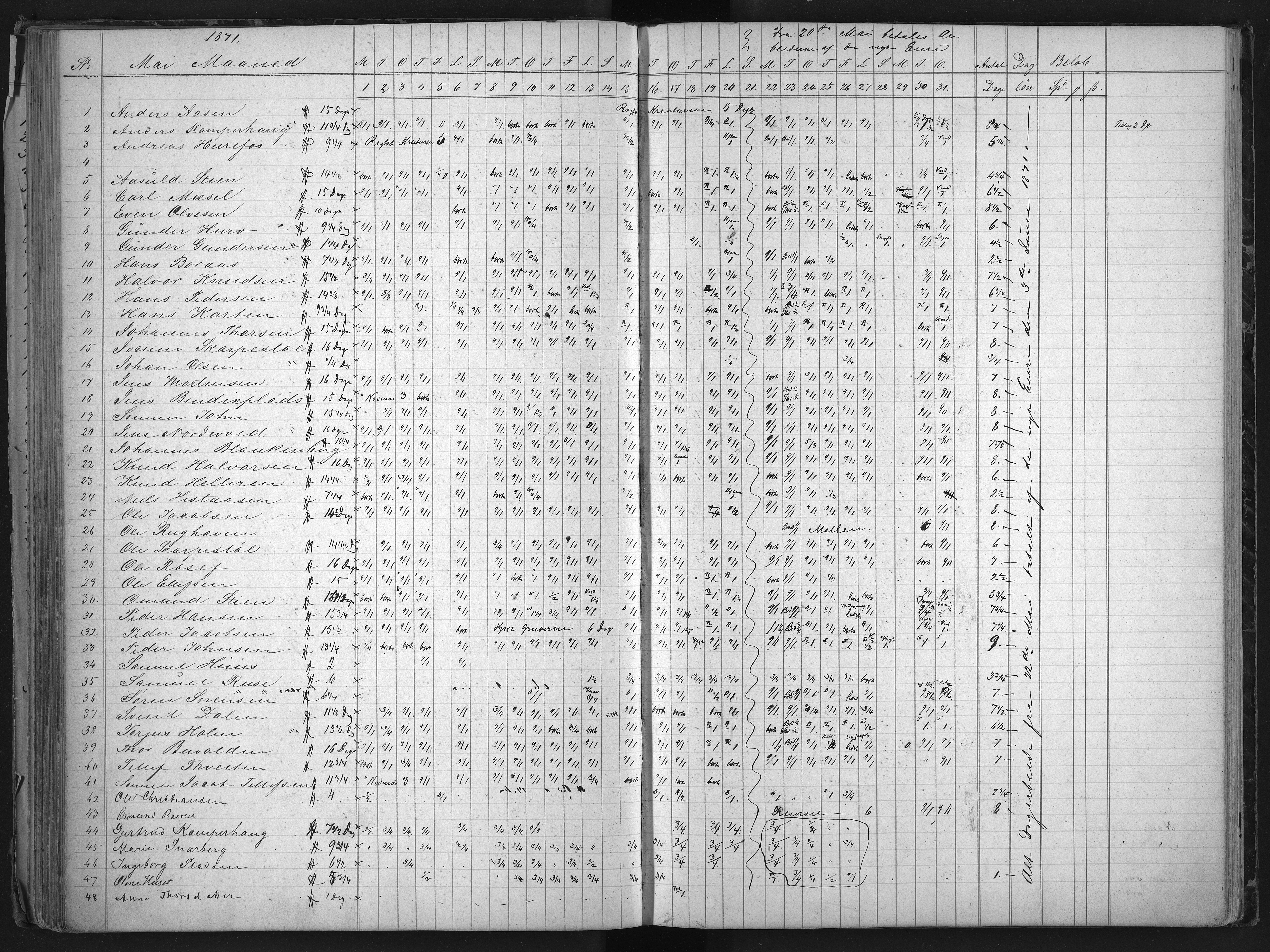 Froland Verk, AAKS/DA-1023/1/01/L0012: Dagbok, 1867-1875