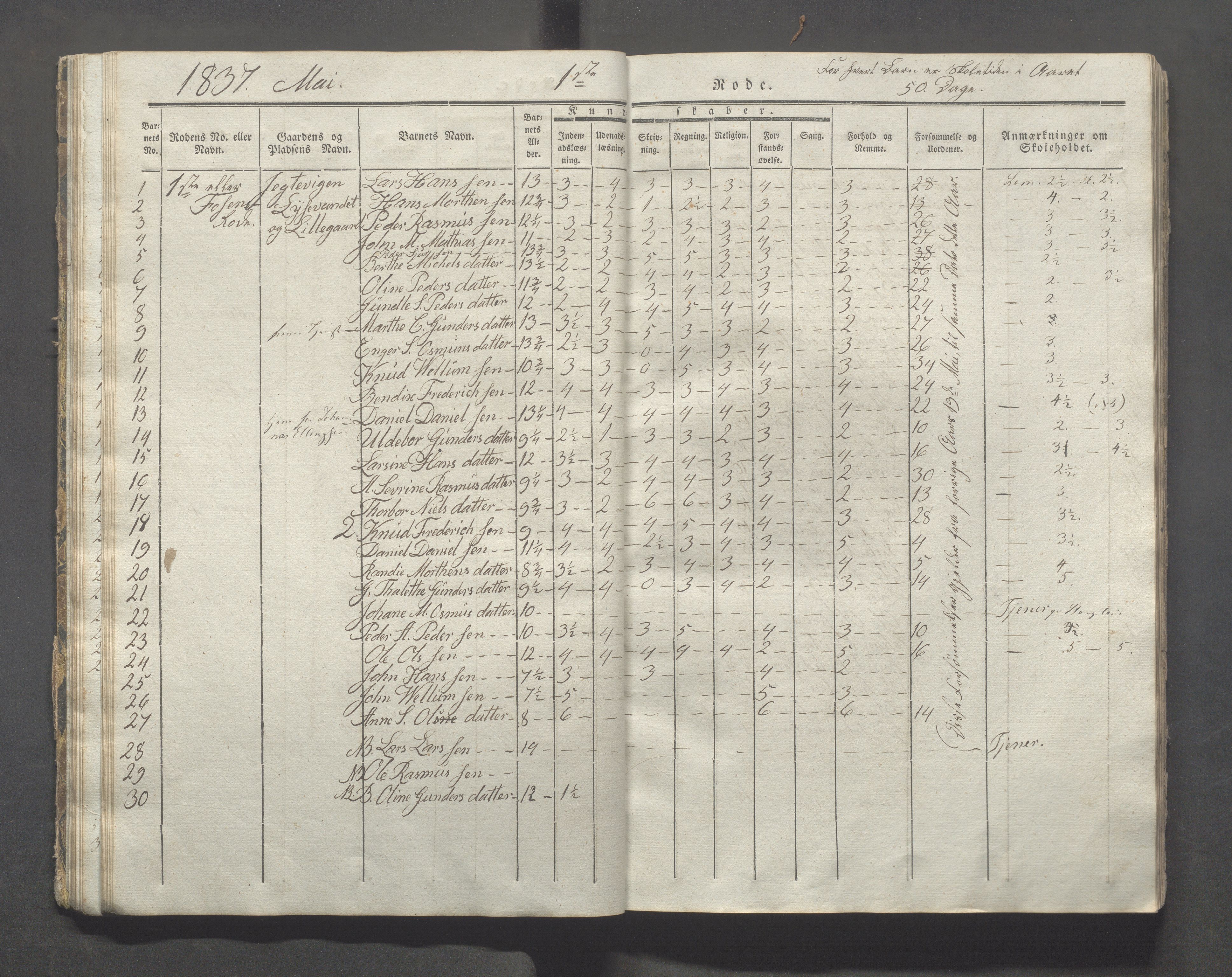 Avaldsnes kommune - Skolestyret, IKAR/K-101676/H/L0003: 8. skoledistrikt i Augvaldsnes, 1835-1844, s. 25