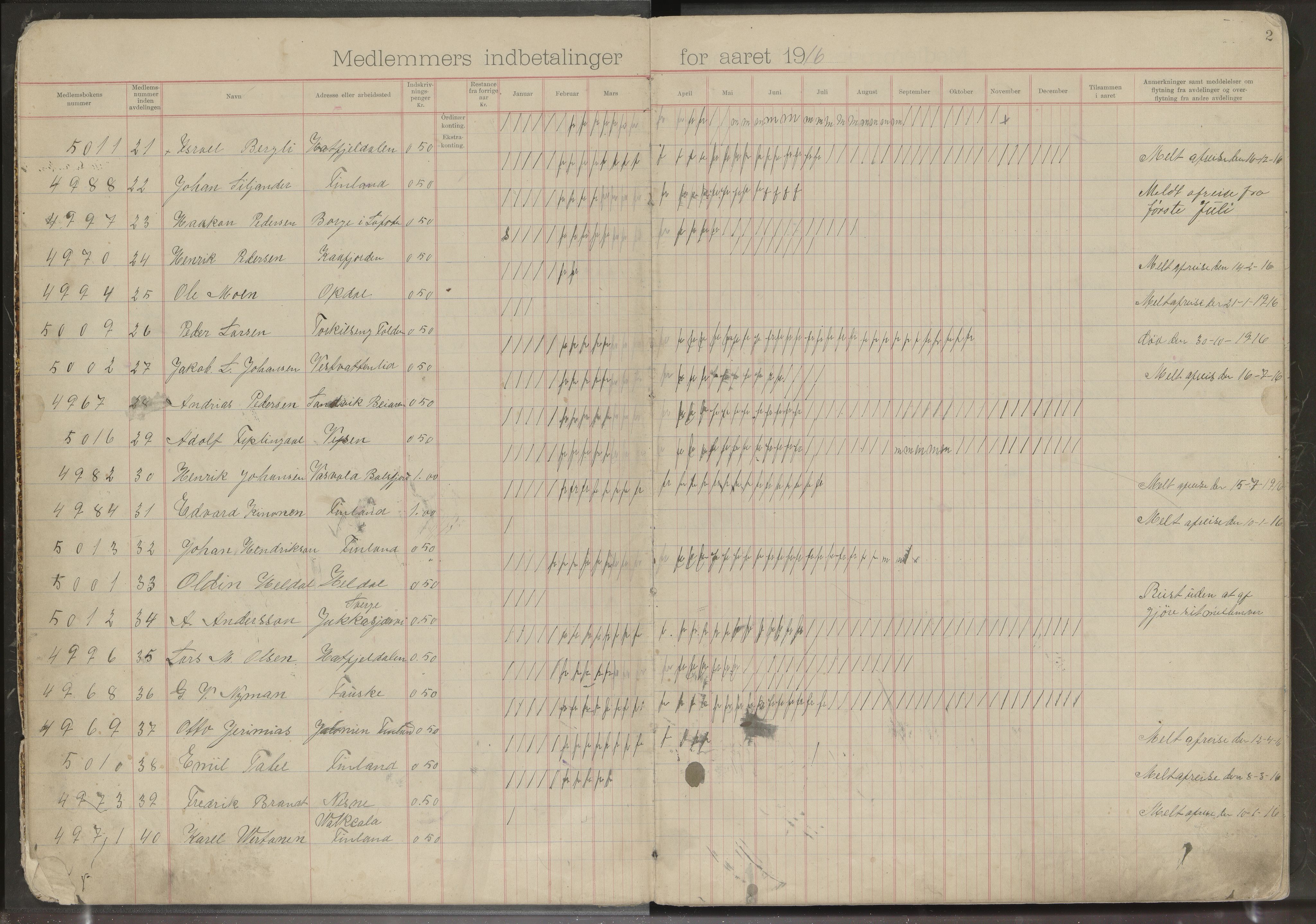 Hanken gruvearbeiderforening avd. 146 av Norsk Arbeidsmandsforbund, AIN/A23-118/P/Pa/L0002: Medlemsprotokoll, 1916-1937