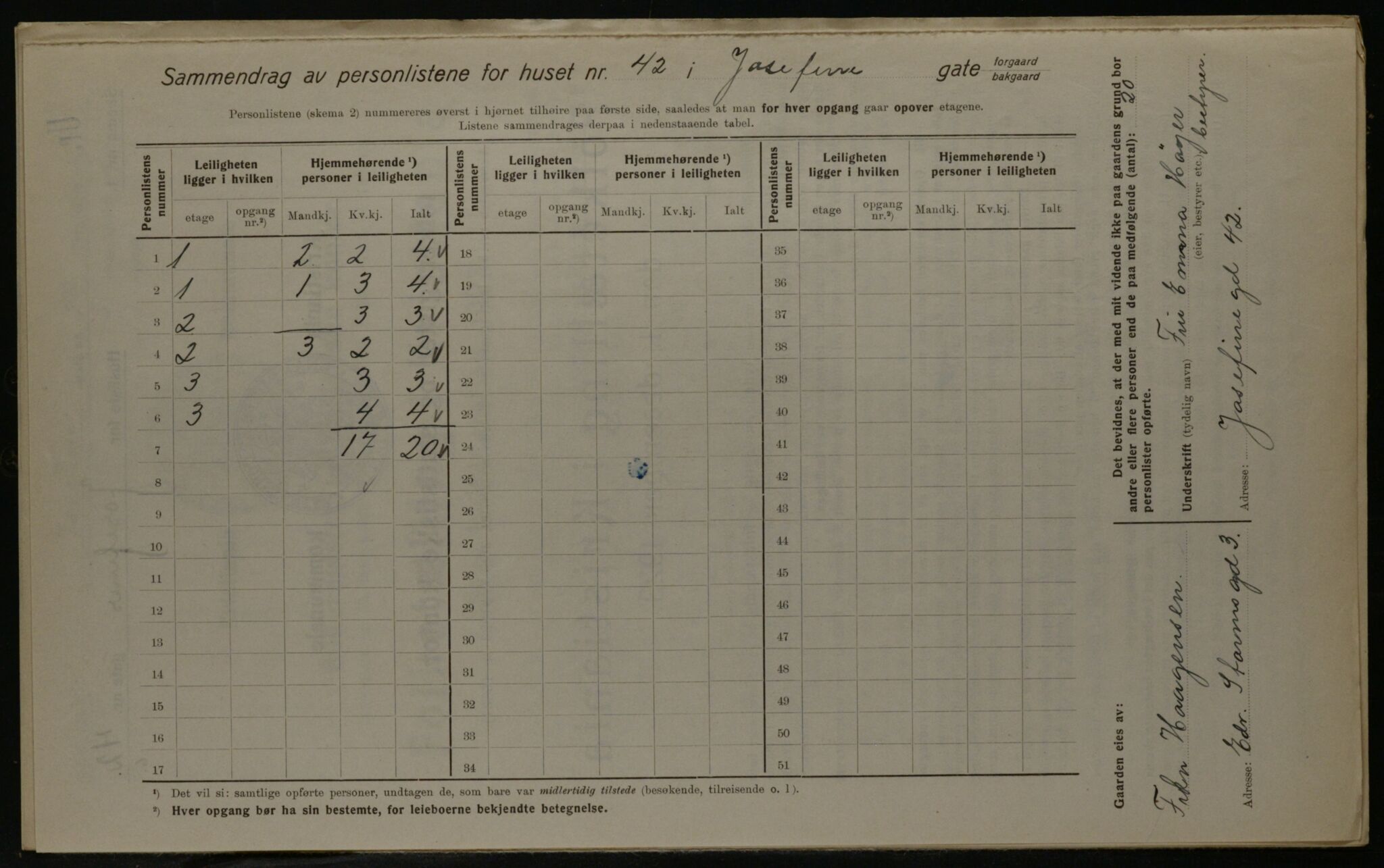 OBA, Kommunal folketelling 1.12.1923 for Kristiania, 1923, s. 53465