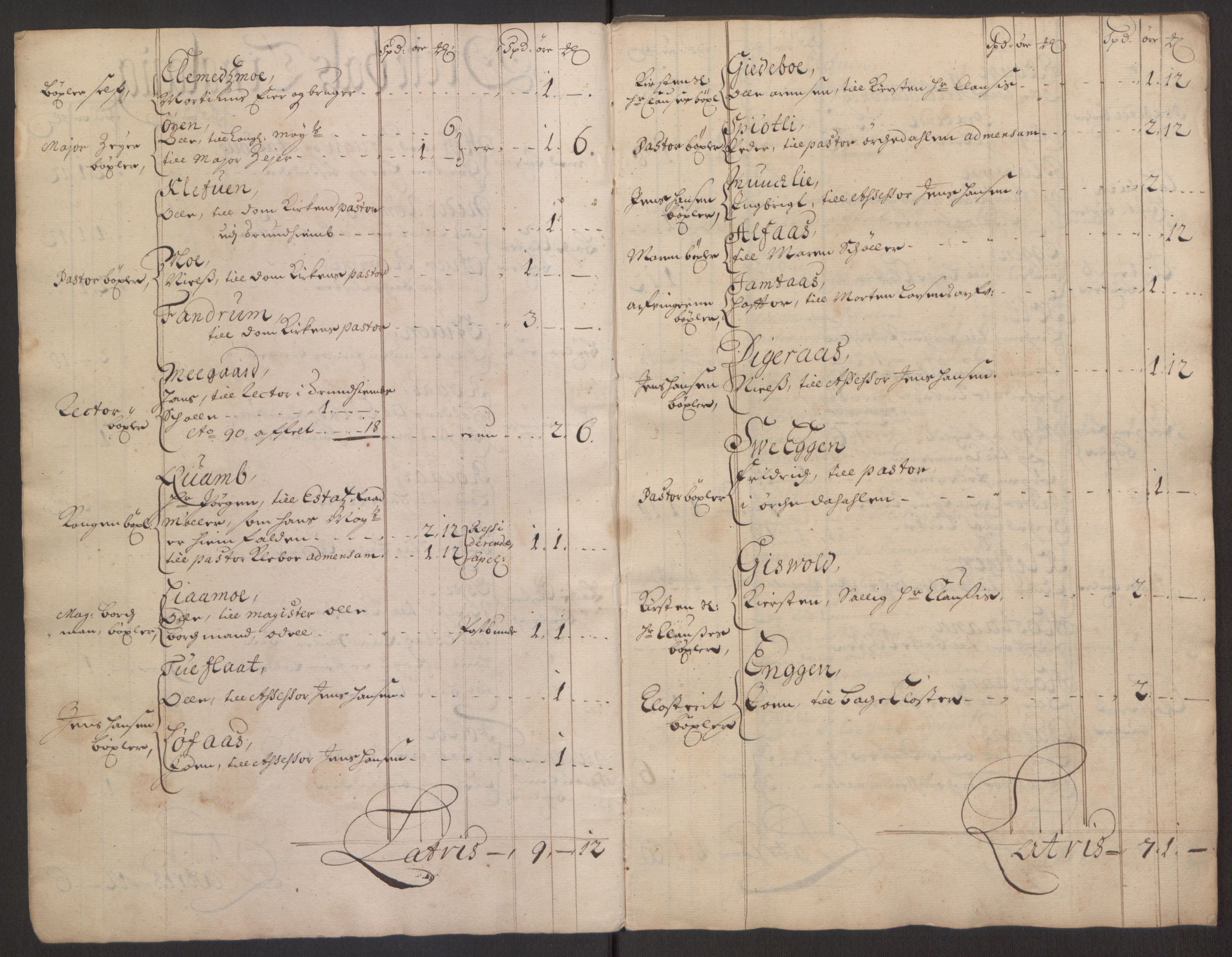 Rentekammeret inntil 1814, Reviderte regnskaper, Fogderegnskap, RA/EA-4092/R60/L3945: Fogderegnskap Orkdal og Gauldal, 1695, s. 40
