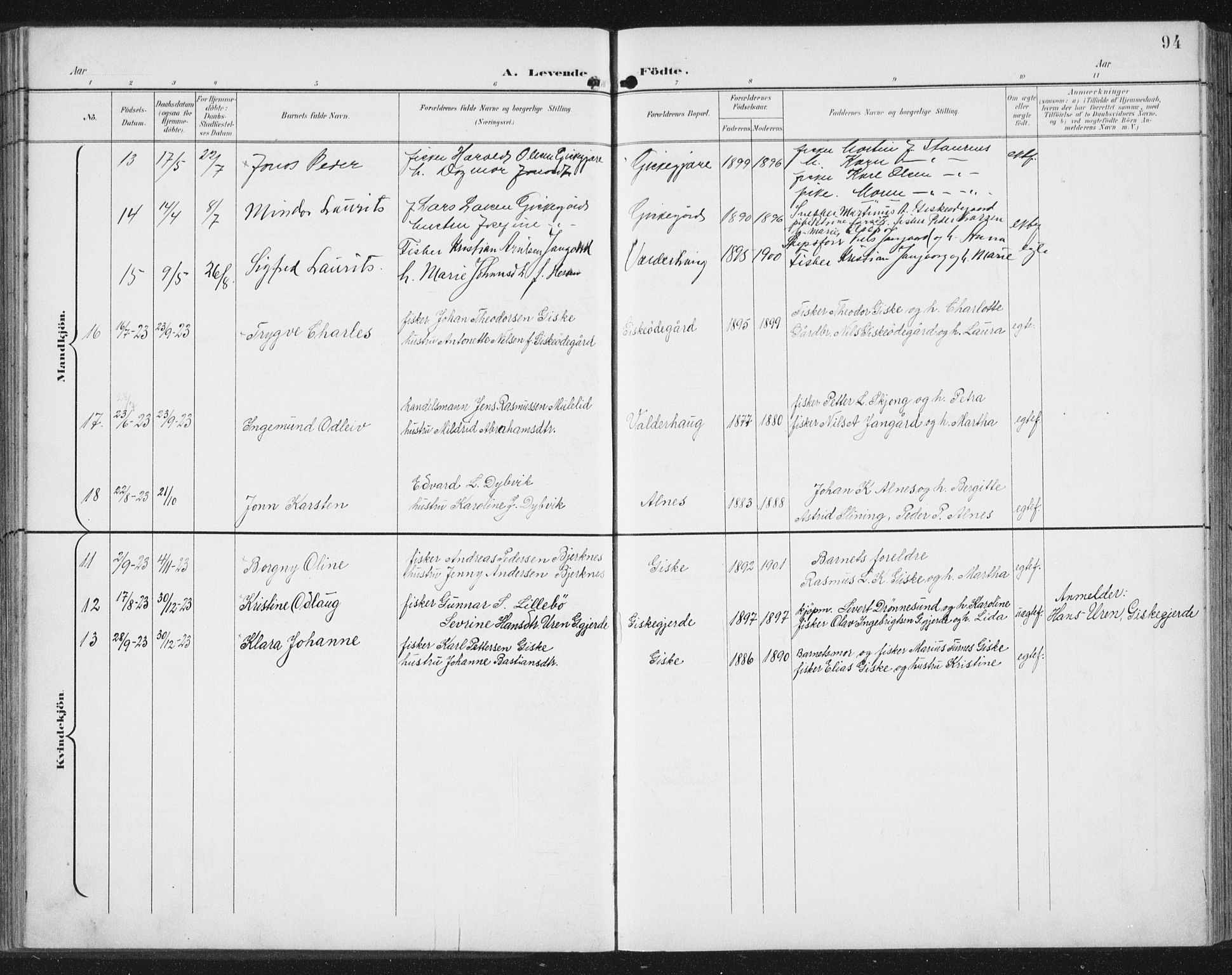 Ministerialprotokoller, klokkerbøker og fødselsregistre - Møre og Romsdal, AV/SAT-A-1454/534/L0489: Klokkerbok nr. 534C01, 1899-1941, s. 94