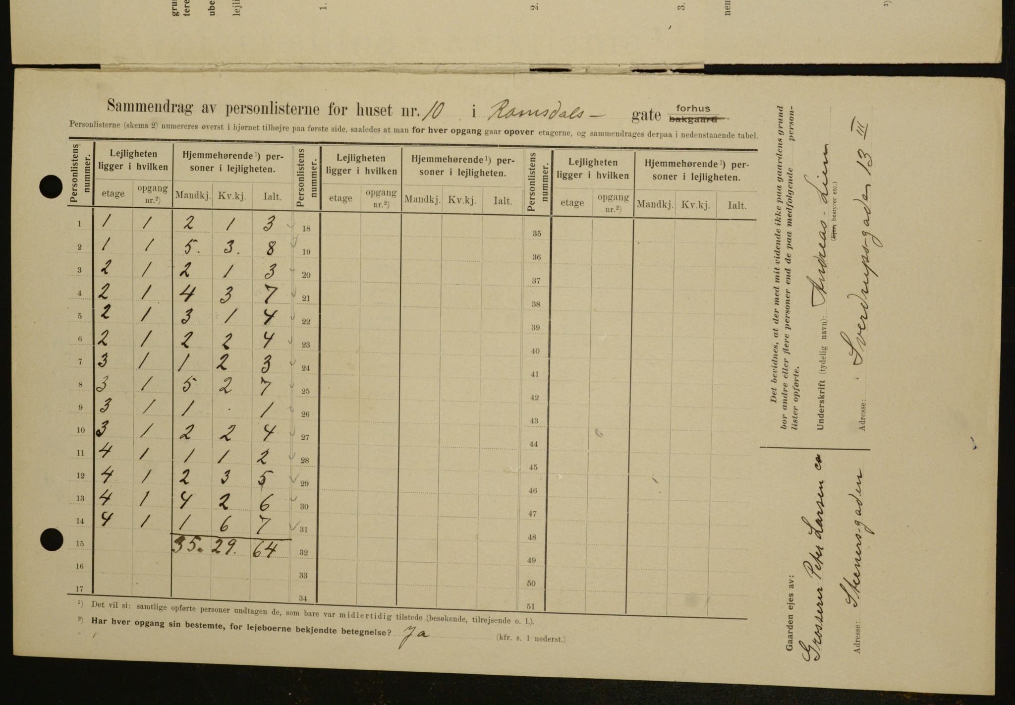 OBA, Kommunal folketelling 1.2.1909 for Kristiania kjøpstad, 1909, s. 75559