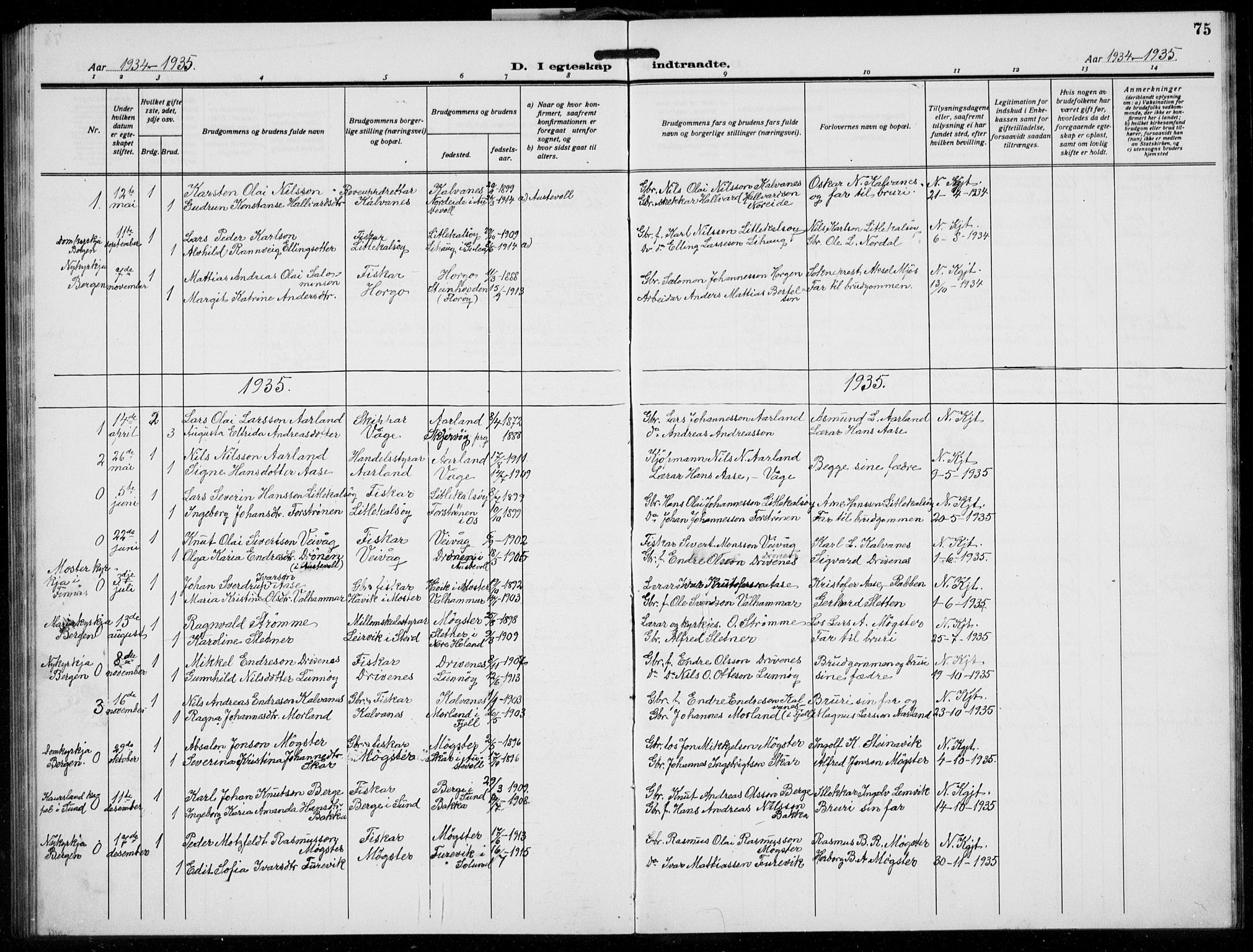 Austevoll sokneprestembete, AV/SAB-A-74201/H/Ha/Hab/Habb/L0007: Klokkerbok nr. B 7, 1926-1939, s. 75