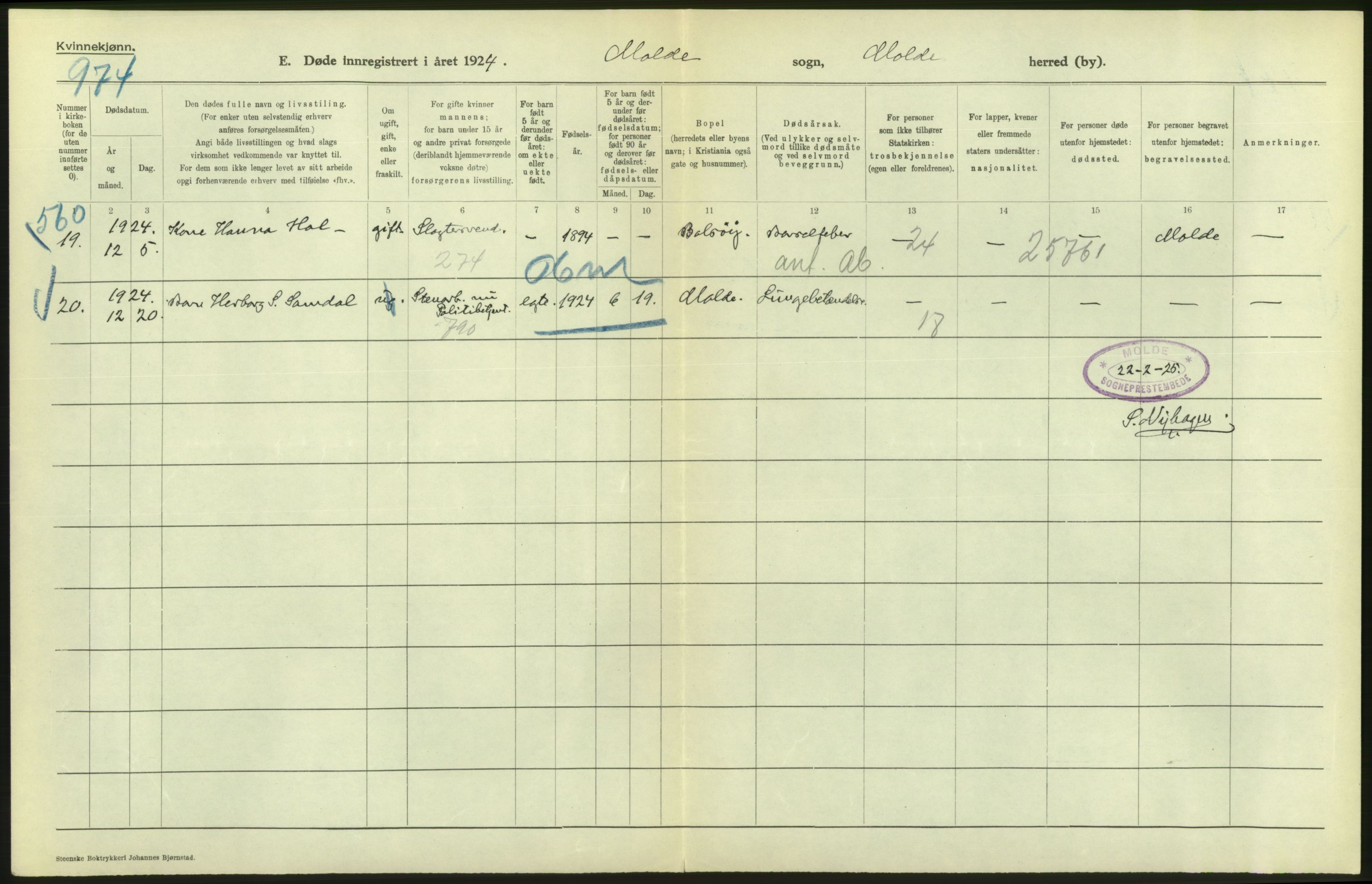 Statistisk sentralbyrå, Sosiodemografiske emner, Befolkning, RA/S-2228/D/Df/Dfc/Dfcd/L0034: Møre fylke: Døde. Bygder og byer., 1924, s. 88