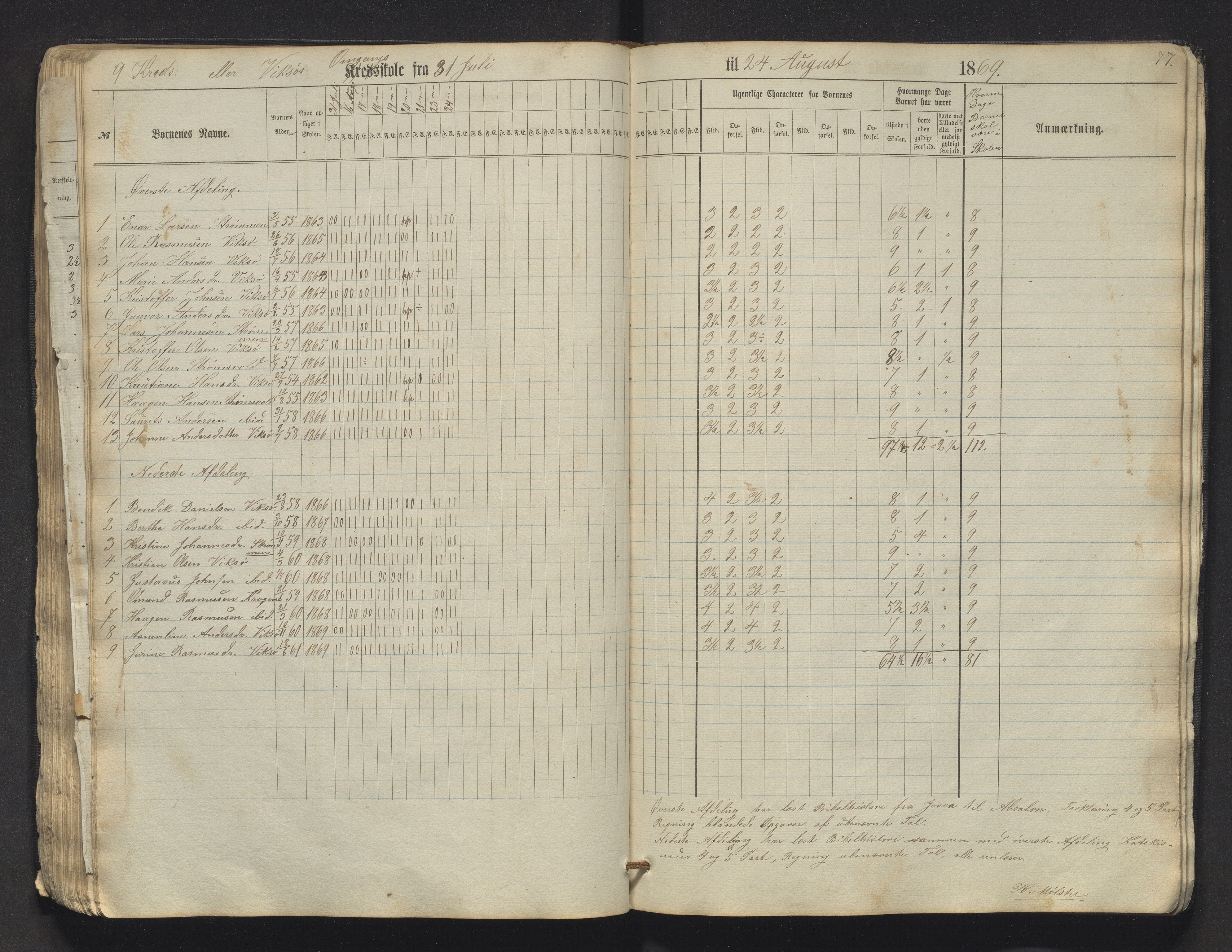 Sveio kommune. Barneskulane, IKAH/1216-231/F/Fa/L0009: Skuleprotokoll for Mølstre og Vikse omgangsskular , 1863-1870, s. 77