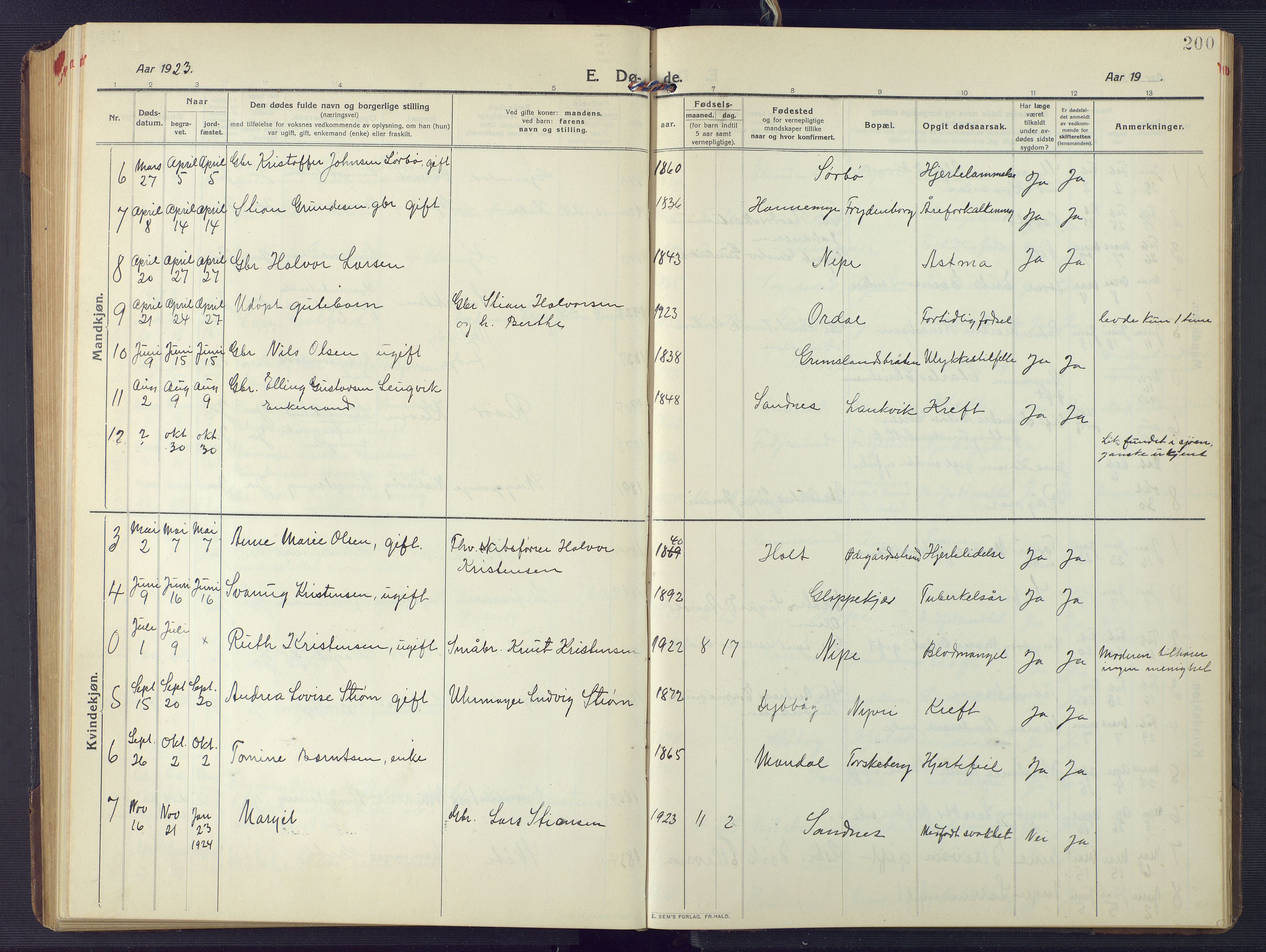 Søndeled sokneprestkontor, AV/SAK-1111-0038/F/Fb/L0006: Klokkerbok nr. B 7, 1912-1947, s. 200