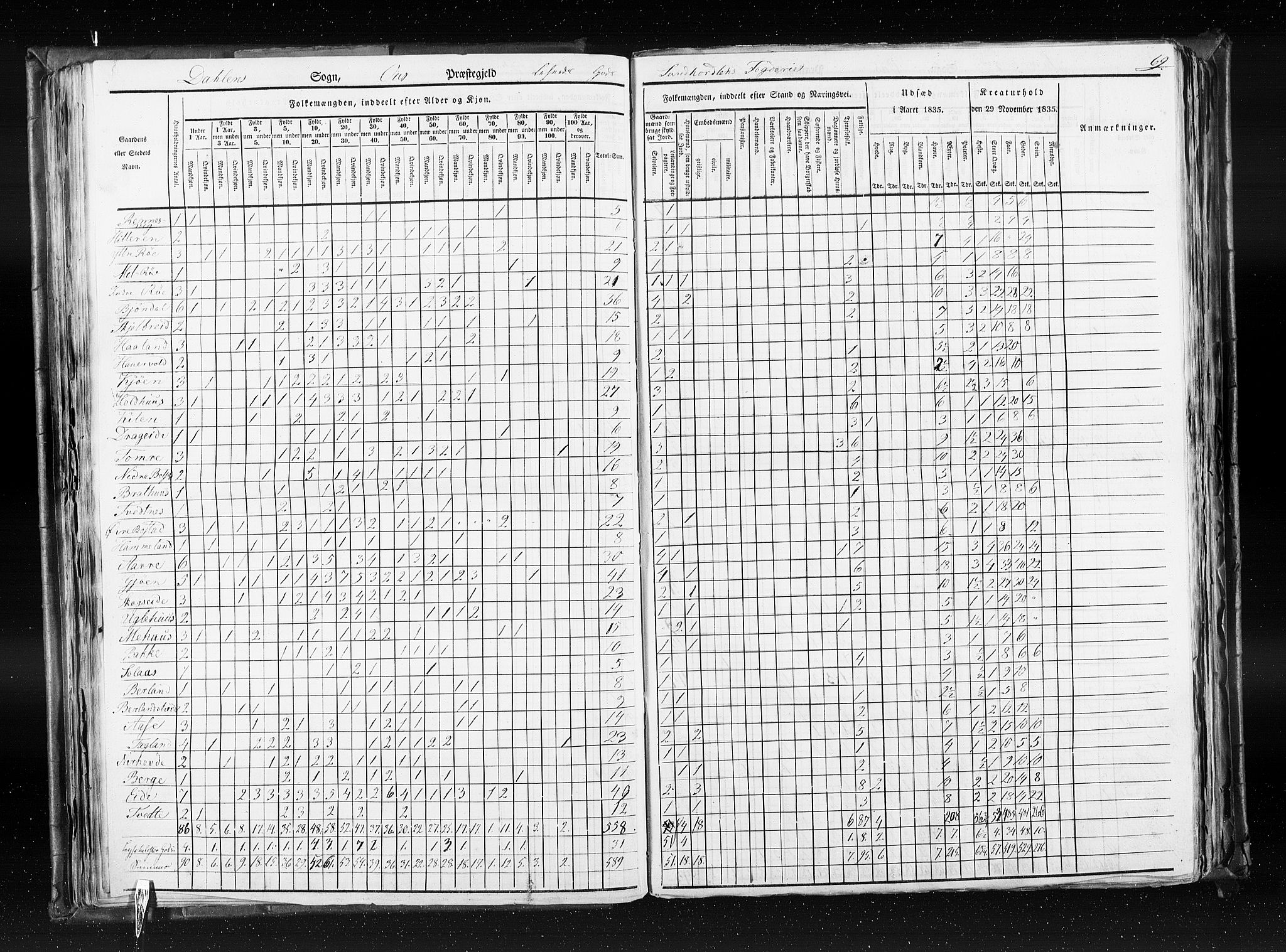 RA, Folketellingen 1835, bind 7: Søndre Bergenhus amt og Nordre Bergenhus amt, 1835, s. 69