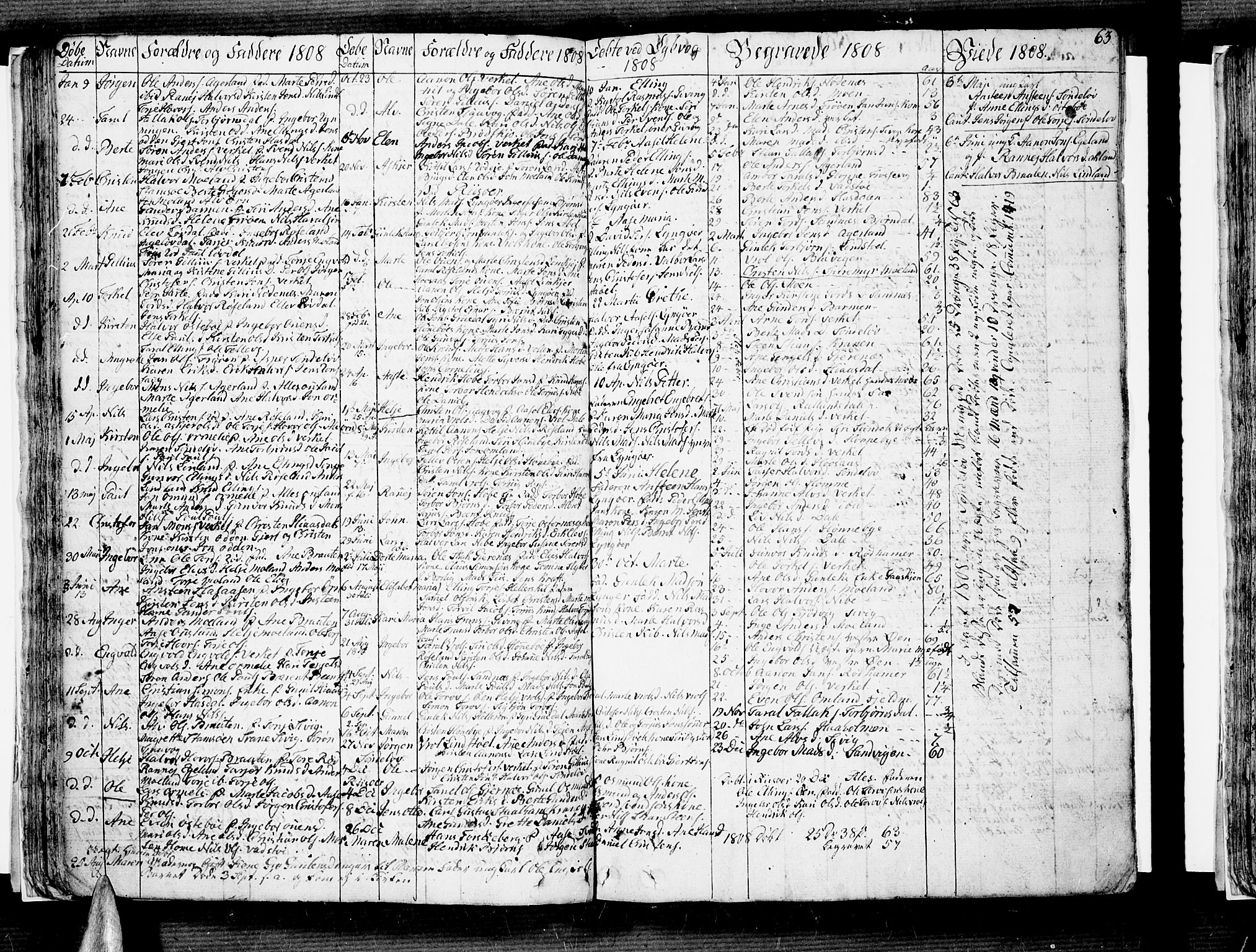 Søndeled sokneprestkontor, AV/SAK-1111-0038/F/Fb/L0001: Klokkerbok nr. B 1, 1746-1816, s. 63