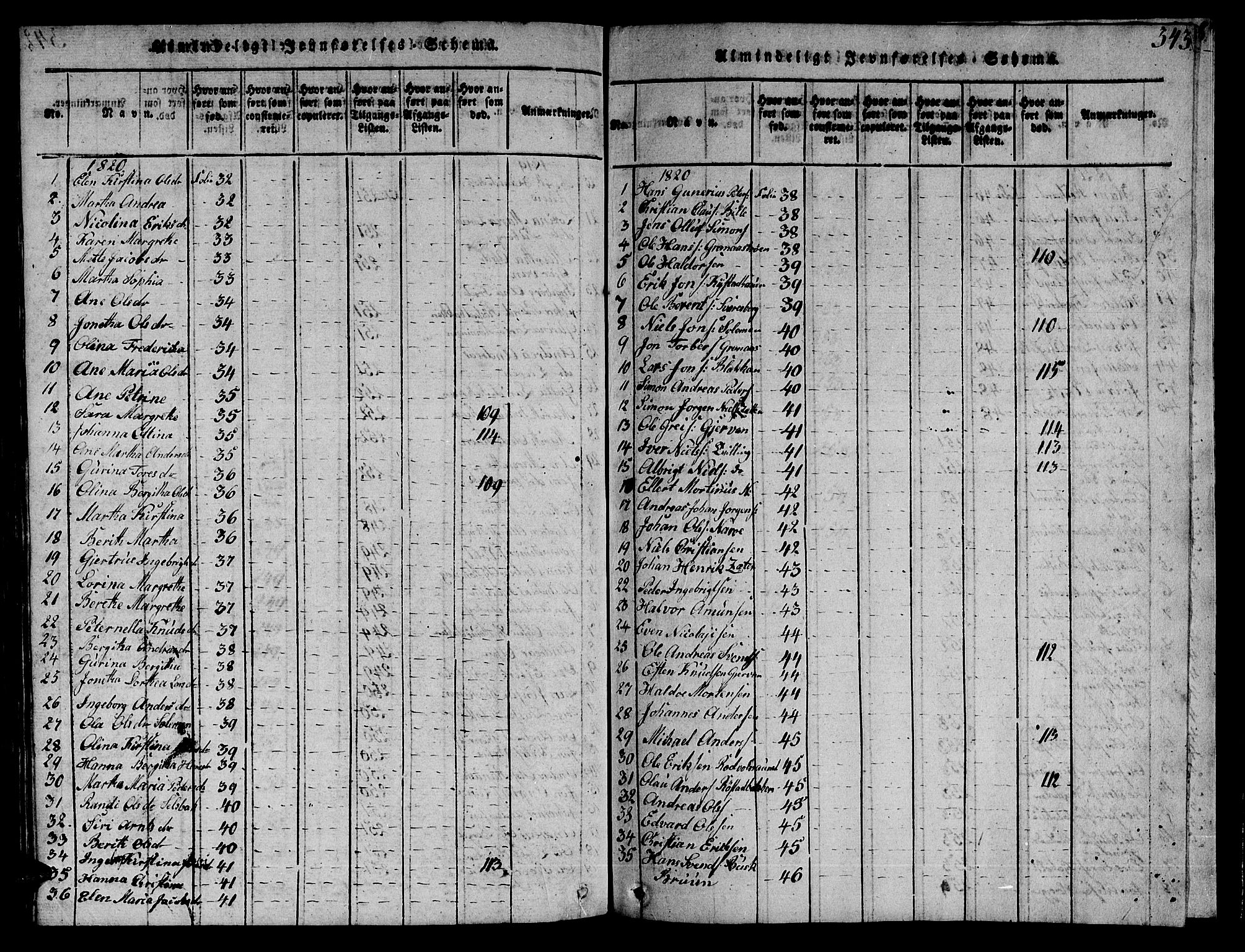 Ministerialprotokoller, klokkerbøker og fødselsregistre - Sør-Trøndelag, SAT/A-1456/606/L0307: Klokkerbok nr. 606C03, 1817-1824, s. 343