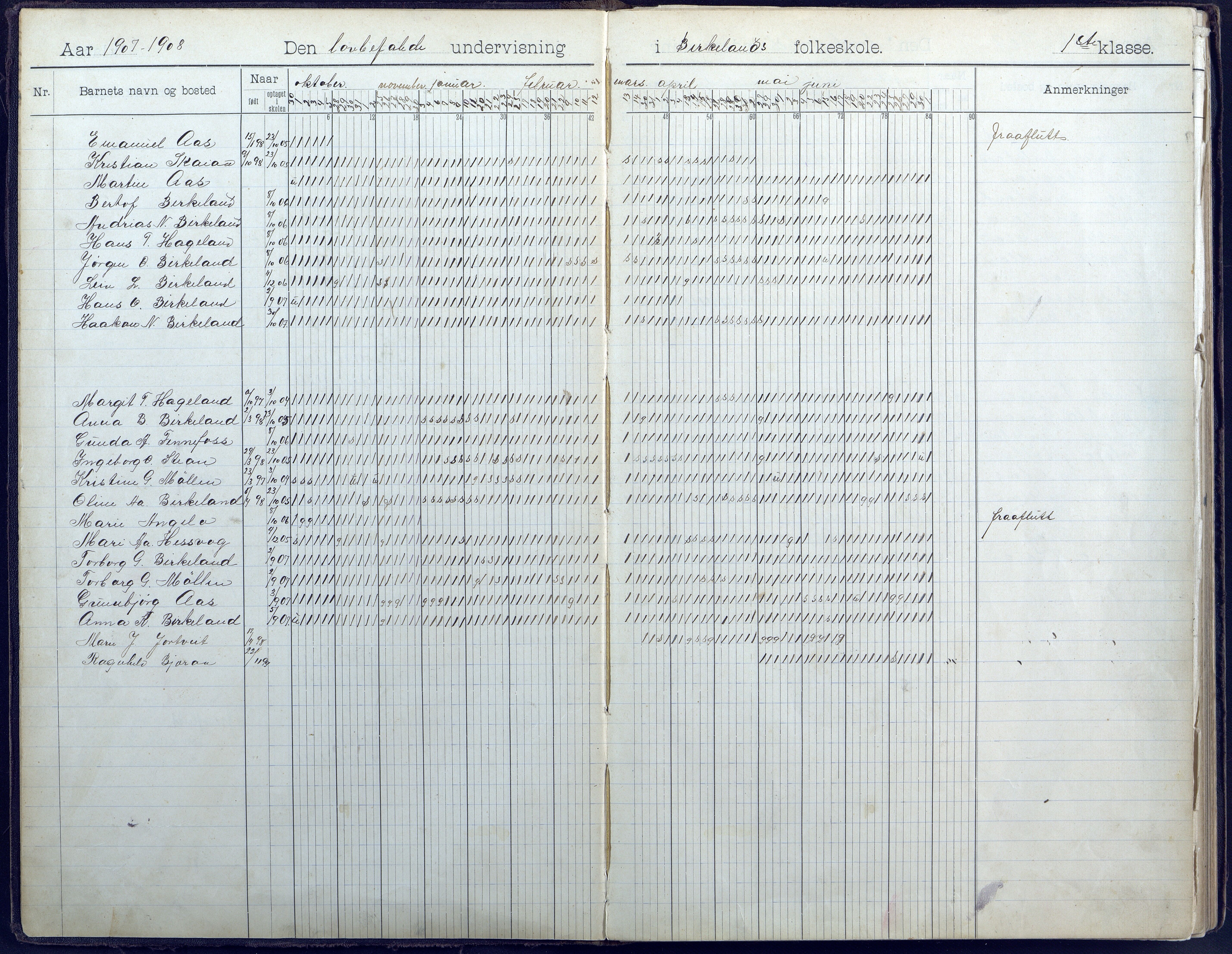 Hornnes kommune, Hornnes Skole, AAKS/KA0936-550a/F1/L0005: Dagbok småskolen i Hornnes, 1906-1952