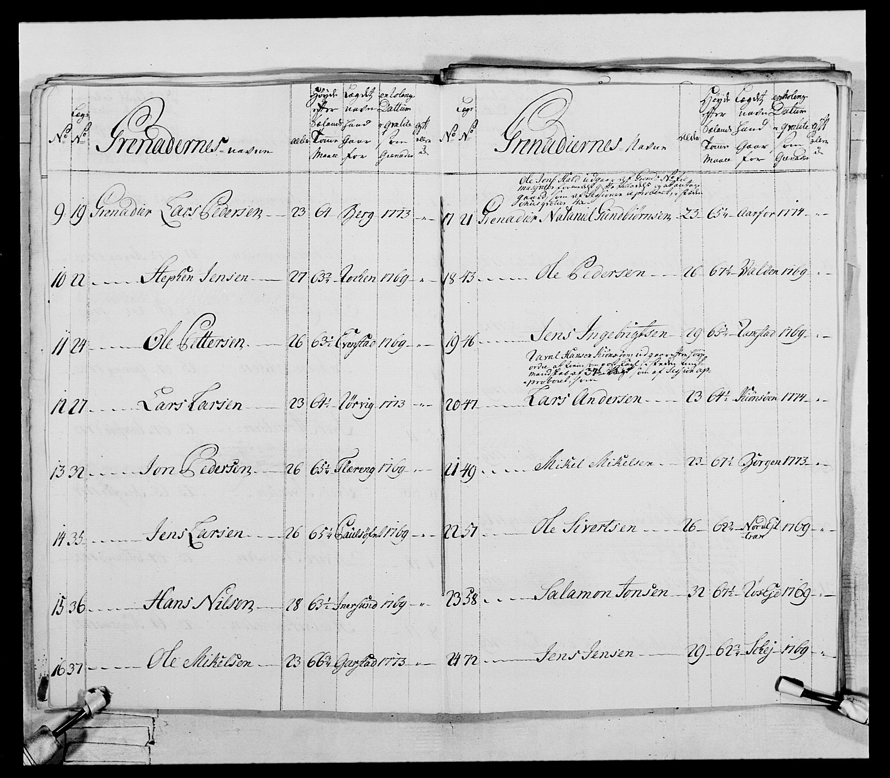 Generalitets- og kommissariatskollegiet, Det kongelige norske kommissariatskollegium, AV/RA-EA-5420/E/Eh/L0073: 1. Trondheimske nasjonale infanteriregiment, 1774-1779, s. 39