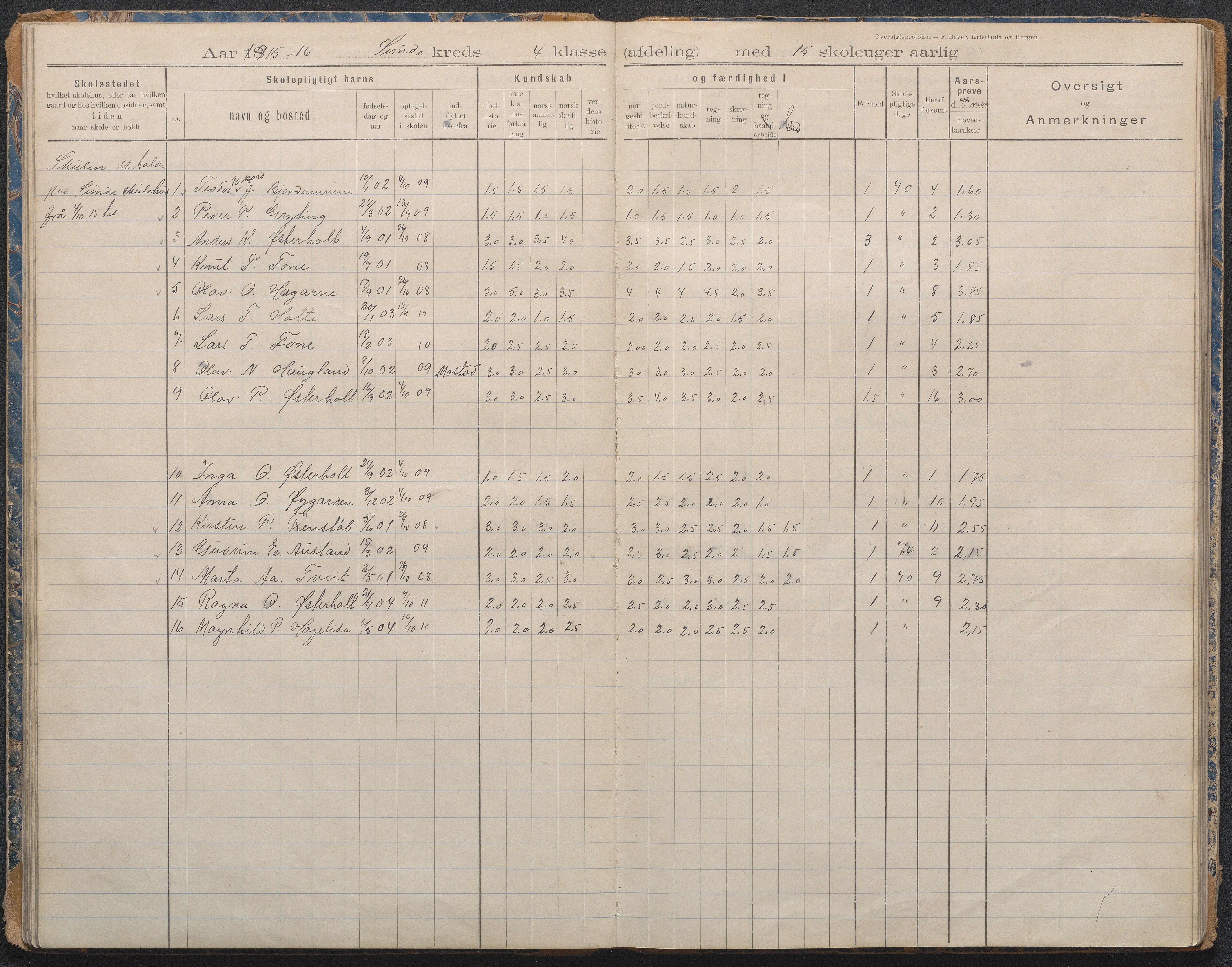 Gjerstad Kommune, Lunden Skole, AAKS/KA0911-550b/F02/L0001: Karakterprotokoll, 1892-1960