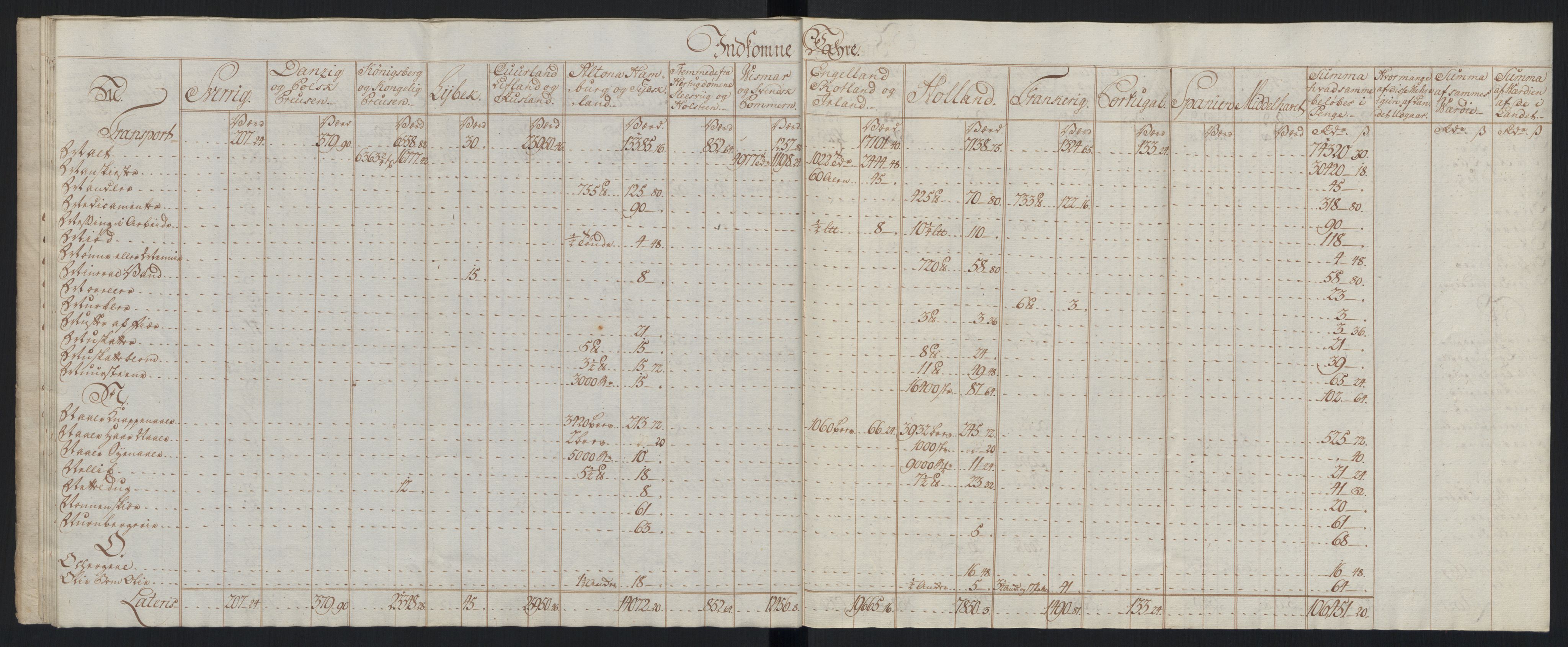 Generaltollkammeret, tollregnskaper, AV/RA-EA-5490/R33/L0213/0001: Tollregnskaper Trondheim A / Tabeller over inn- og utførte varer fra og til fremmede steder, 1786-1795, s. 36