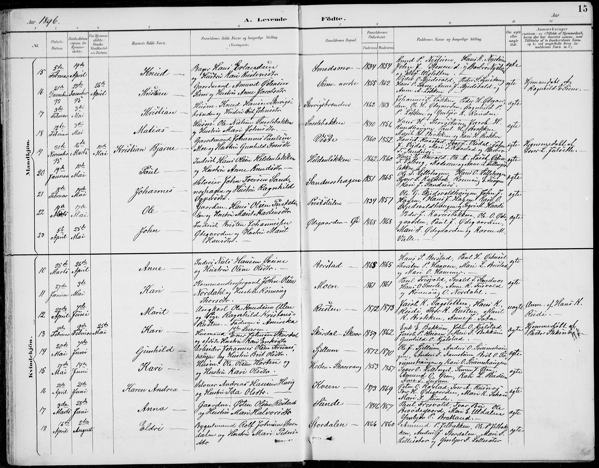 Vågå prestekontor, AV/SAH-PREST-076/H/Ha/Hab/L0002: Klokkerbok nr. 2, 1894-1939, s. 15
