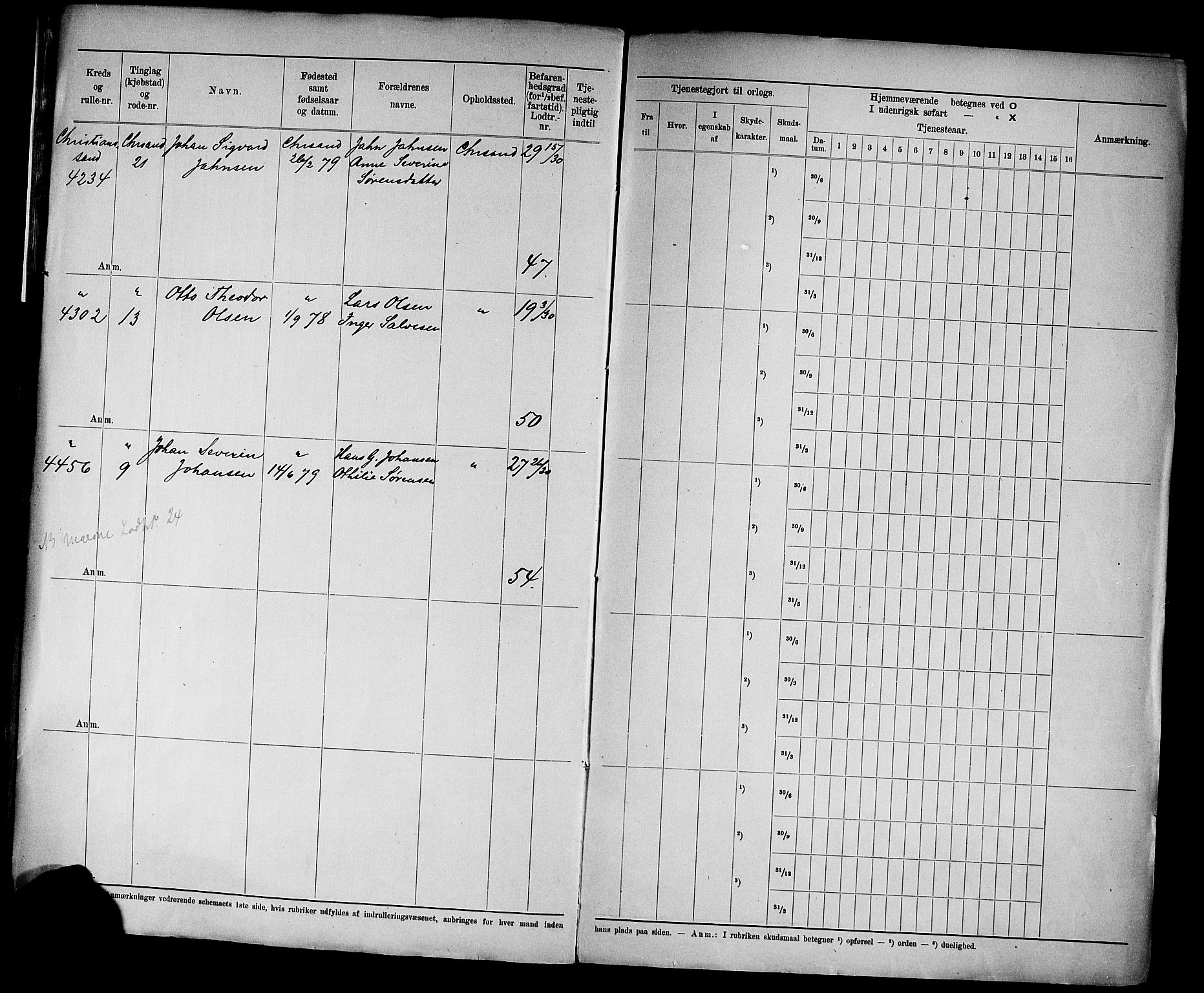 Kristiansand mønstringskrets, AV/SAK-2031-0015/F/Fd/L0003: Rulle sjøvernepliktige, C-3, 1901, s. 15